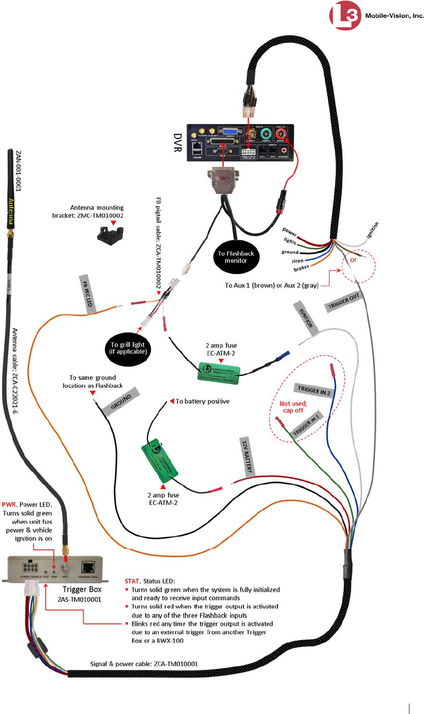 L3 Mobile Vision Tb 100 Trigger Box User Manual Install Trigger Box