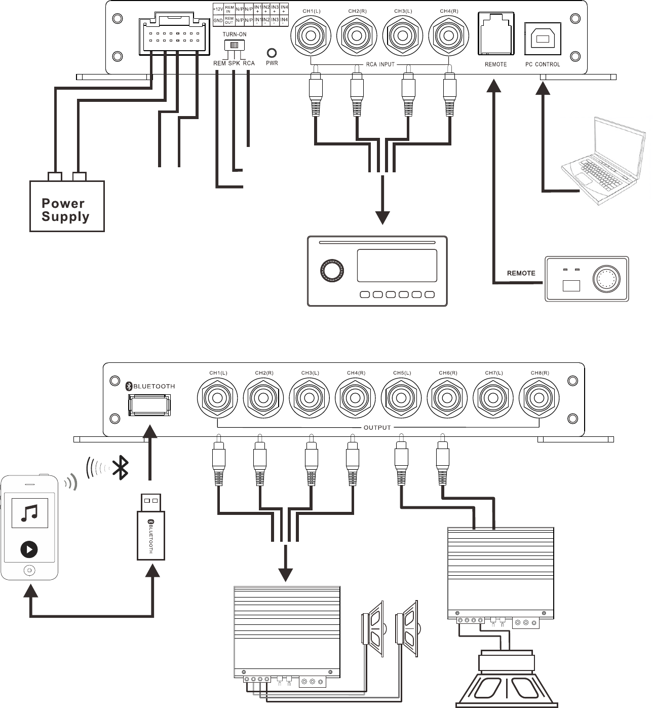 Dayton Audio division of Parts Express DSP408 Digital Processing Unit User Manual