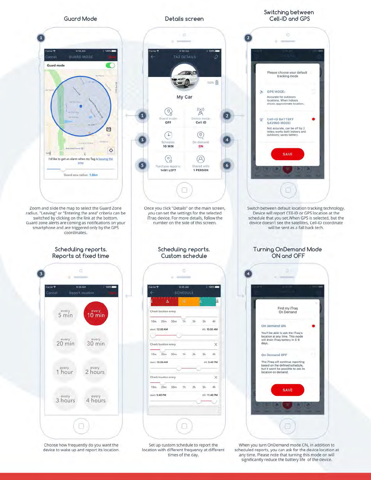 CHEP ULTRA CHEP Pallet Tracker User Manual test
