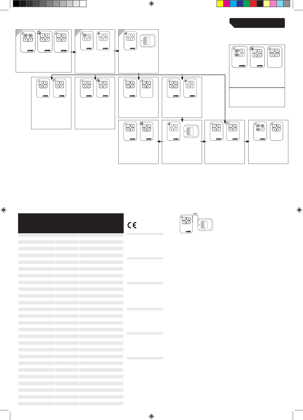 M-BT Remote control User Manual JMA Alejandro Altuna S.L.U.