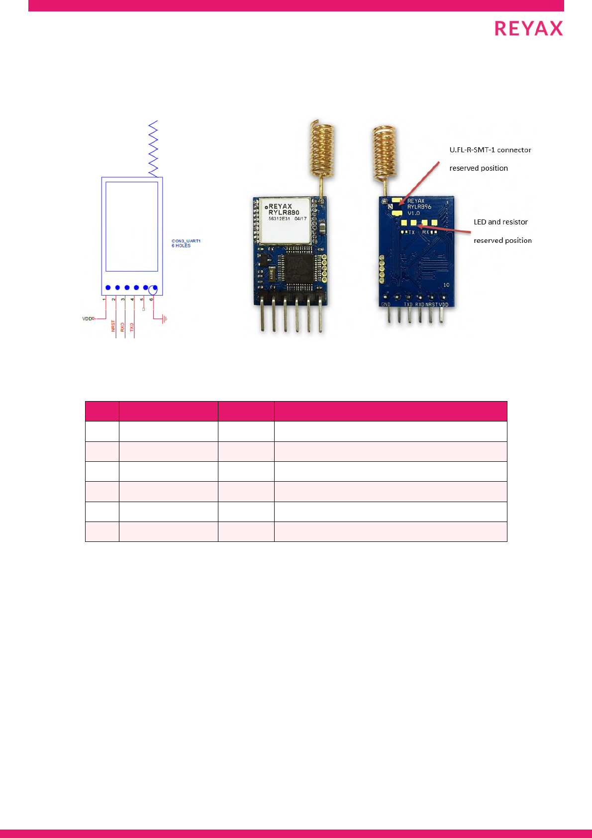 REYAX TECHNOLOGY RYLR896 LoRa device User Manual RYLR896 ENx
