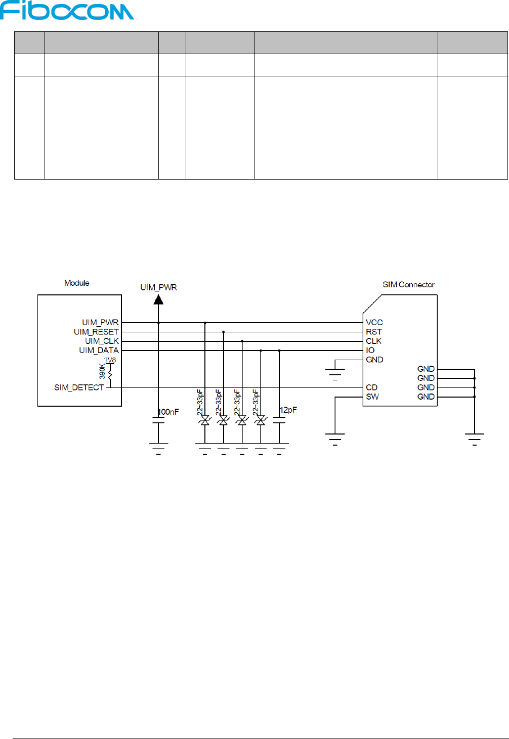 Fibocom Wireless L860GL LTE Module User Manual ng