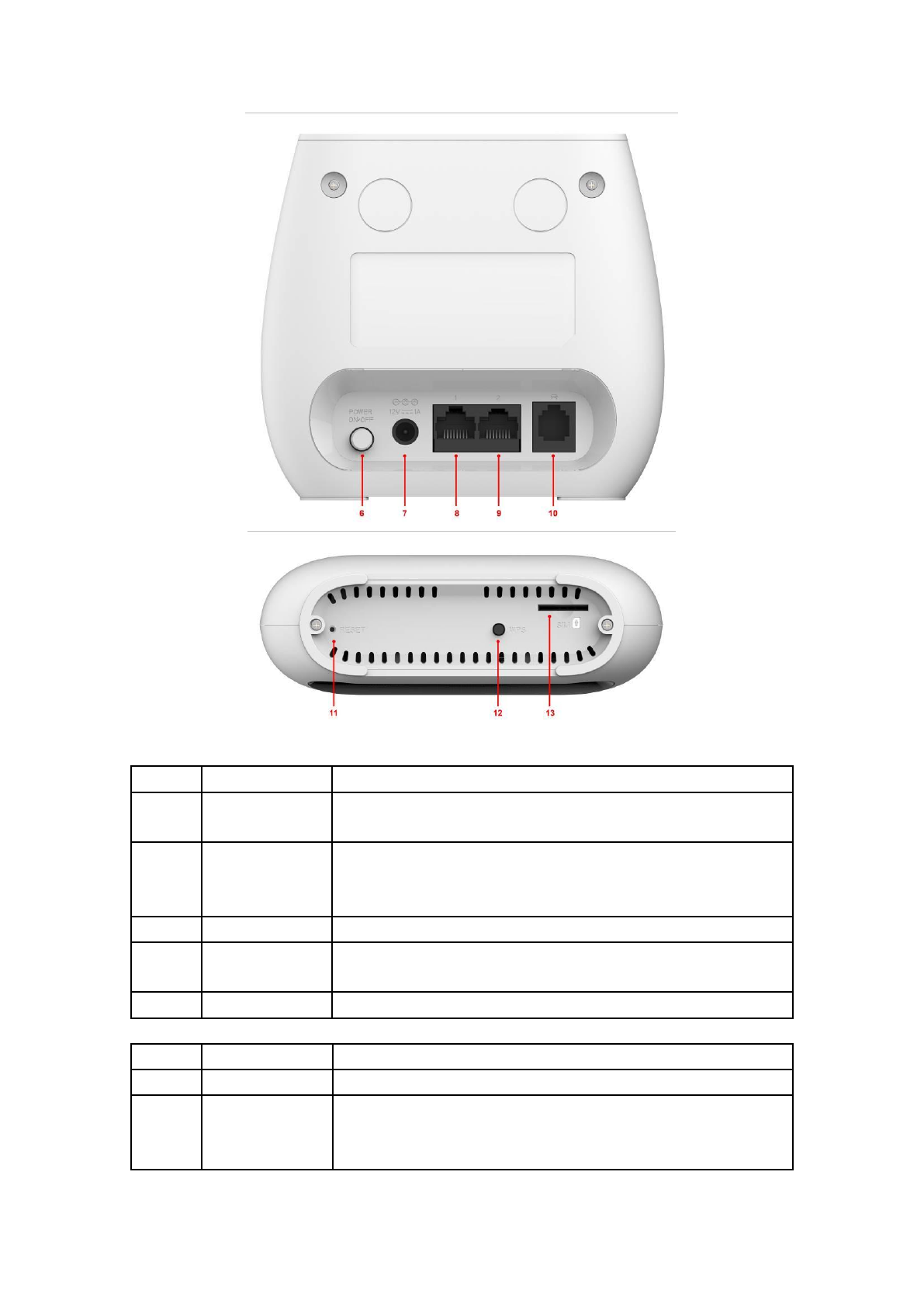 Eltel Group R520 LTE Desk Router User Manual chenzhan