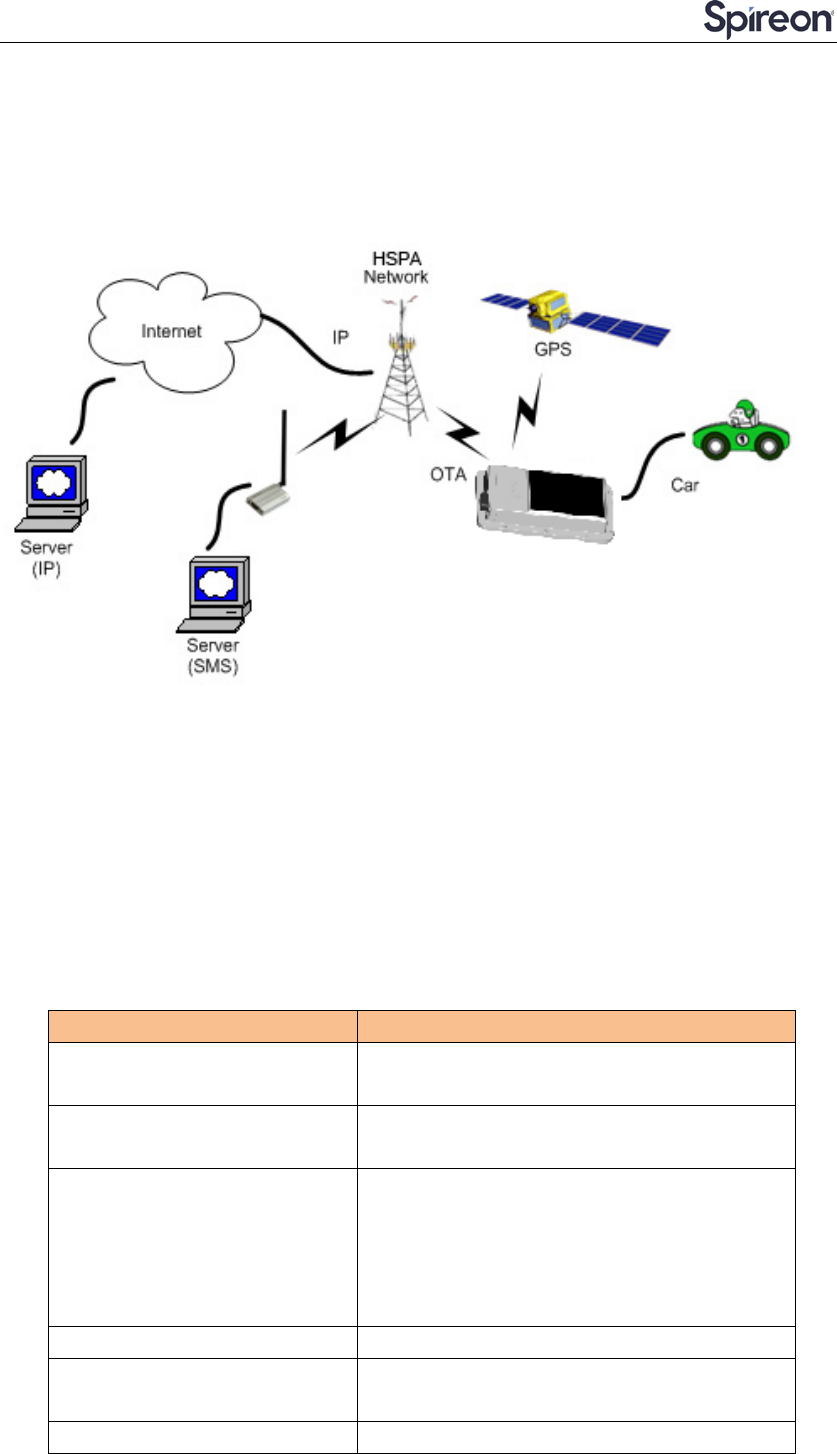 Spireon Gps Wiring Diagram Artsist