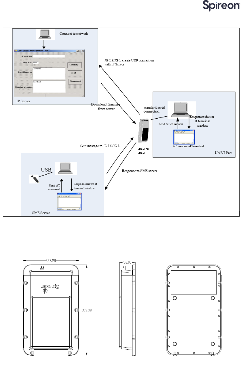 Spireon Gps Wiring Diagram Unity Wiring