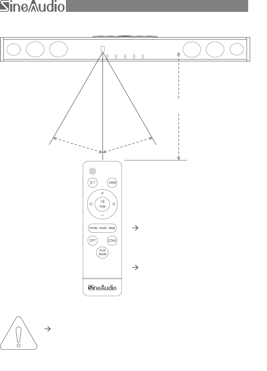 Saiyin Electronics DS6X Sound bar User Manual Important safety Instructions