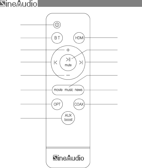 Saiyin Electronics DS6X Sound bar User Manual Important safety Instructions