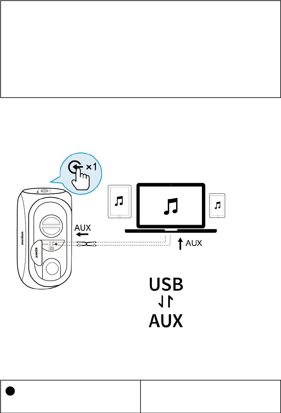 Anker Innovations A3391 Soundcore Rave User Manual
