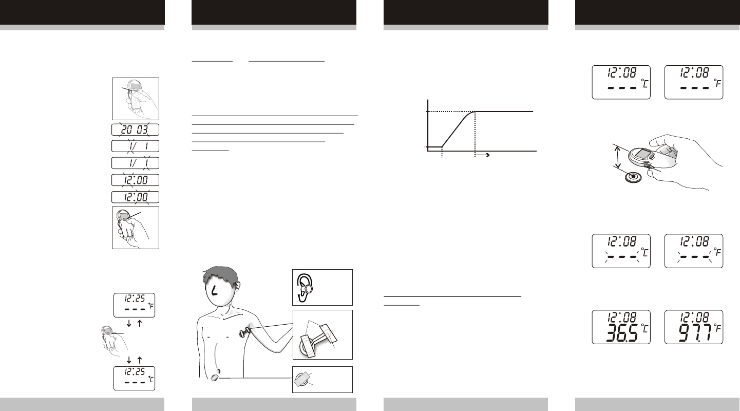 K jump Health TEMPONITOR Clinic Patch Thermometer ( Temponitor ) User