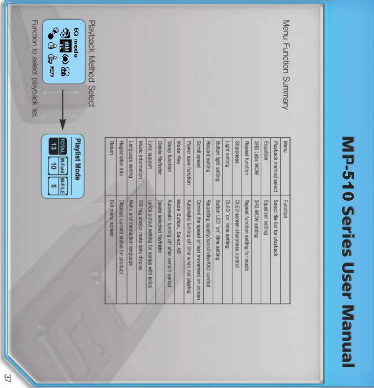 Cenix MP510F DIGITAL AUDIO PLAYER User Manual