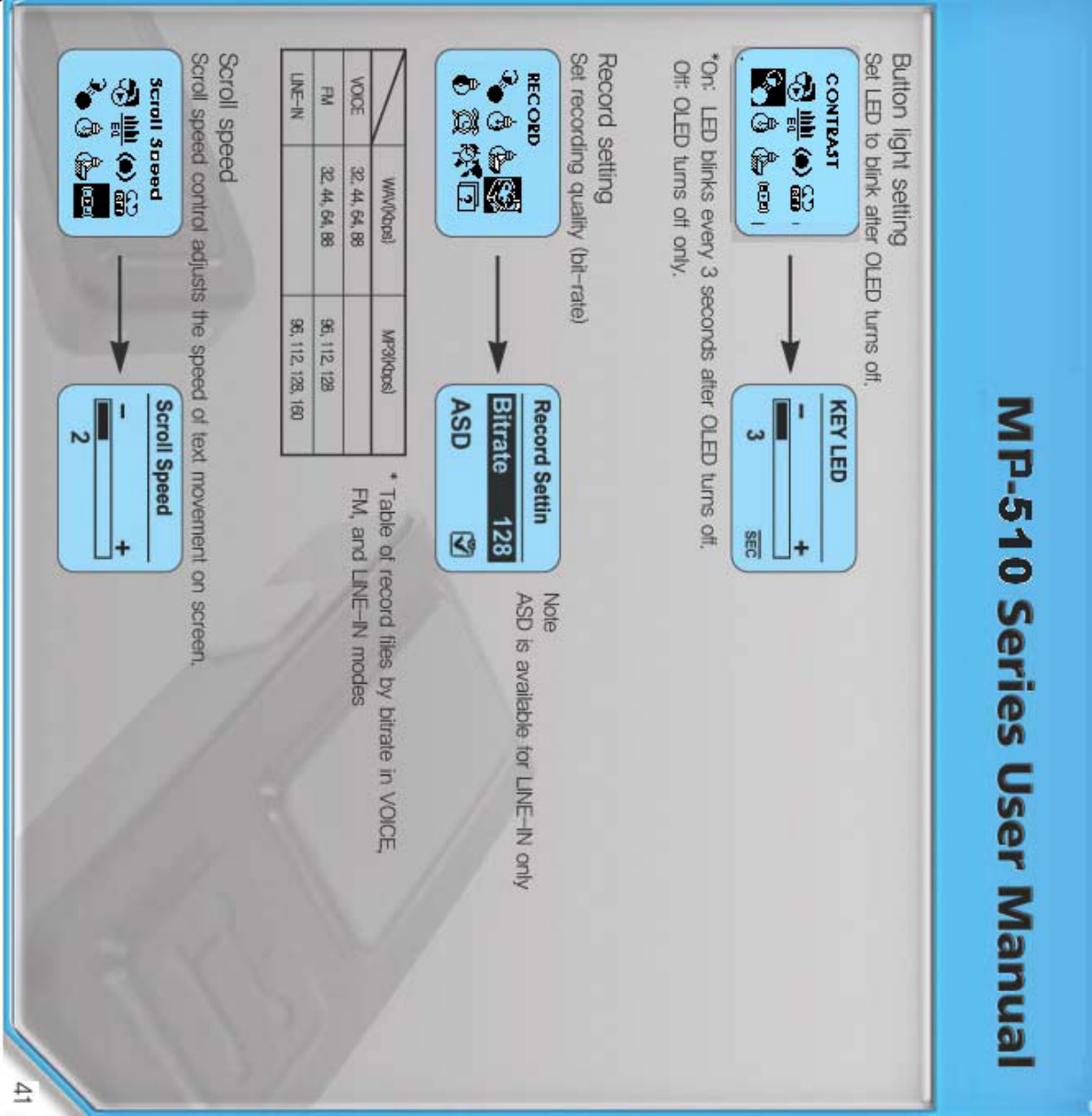 Cenix MP510F DIGITAL AUDIO PLAYER User Manual