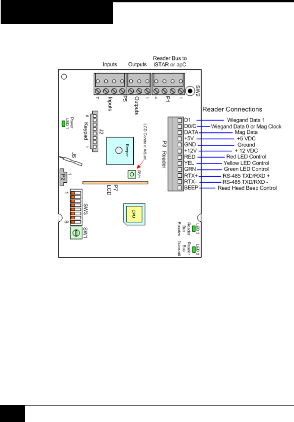 Tyco Safety Software House Rmxic Proximity Card Reader Hid Iclass Compatible User Manual Rm1 Icp 