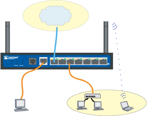 Juniper Networks Ssg5 Secure Services Gateway 5 User Manual Ssg5 Hw