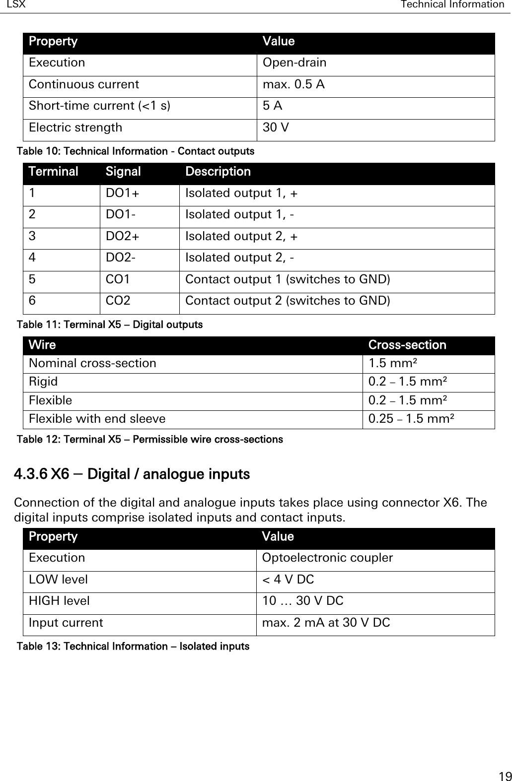 LSX Technical Information   19 Property Value Execution Open-drain Continuous current max. 0.5 A Short-time current (&lt;1 s) 5 A Electric strength 30 V Table 10: Technical Information - Contact outputs Terminal Signal Description 1 DO1+ Isolated output 1, + 2 DO1- Isolated output 1, - 3 DO2+ Isolated output 2, + 4 DO2- Isolated output 2, - 5 CO1 Contact output 1 (switches to GND) 6 CO2 Contact output 2 (switches to GND) Table 11: Terminal X5 – Digital outputs Wire Cross-section Nominal cross-section 1.5 mm² Rigid 0.2 – 1.5 mm² Flexible 0.2 – 1.5 mm² Flexible with end sleeve 0.25 – 1.5 mm² Table 12: Terminal X5 – Permissible wire cross-sections 4.3.6 X6 – Digital / analogue inputs Connection of the digital and analogue inputs takes place using connector X6. The digital inputs comprise isolated inputs and contact inputs. Property Value Execution Optoelectronic coupler LOW level &lt; 4 V DC HIGH level 10 … 30 V DC Input current max. 2 mA at 30 V DC Table 13: Technical Information – Isolated inputs 