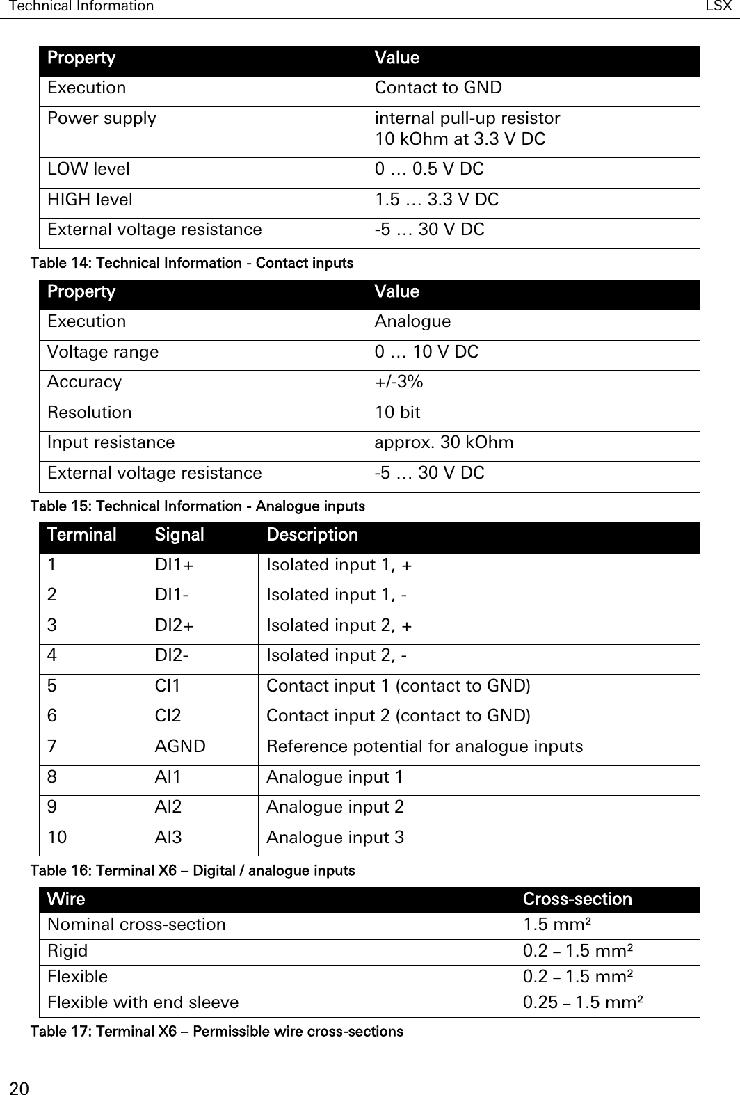 Technical Information LSX   20 Property Value Execution Contact to GND Power supply internal pull-up resistor  10 kOhm at 3.3 V DC LOW level 0 … 0.5 V DC HIGH level 1.5 … 3.3 V DC External voltage resistance -5 … 30 V DC Table 14: Technical Information - Contact inputs Property Value Execution Analogue Voltage range 0 … 10 V DC Accuracy +/-3% Resolution 10 bit Input resistance approx. 30 kOhm External voltage resistance -5 … 30 V DC Table 15: Technical Information - Analogue inputs Terminal Signal Description 1 DI1+ Isolated input 1, + 2 DI1- Isolated input 1, - 3 DI2+ Isolated input 2, + 4 DI2- Isolated input 2, - 5 CI1 Contact input 1 (contact to GND) 6 CI2 Contact input 2 (contact to GND) 7 AGND Reference potential for analogue inputs 8 AI1 Analogue input 1 9 AI2 Analogue input 2 10 AI3 Analogue input 3 Table 16: Terminal X6 – Digital / analogue inputs Wire Cross-section Nominal cross-section 1.5 mm² Rigid 0.2 – 1.5 mm² Flexible 0.2 – 1.5 mm² Flexible with end sleeve 0.25 – 1.5 mm² Table 17: Terminal X6 – Permissible wire cross-sections 