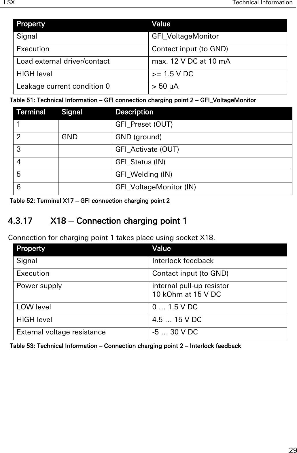 LSX Technical Information   29 Property Value Signal GFI_VoltageMonitor Execution Contact input (to GND) Load external driver/contact max. 12 V DC at 10 mA HIGH level &gt;= 1.5 V DC Leakage current condition 0 &gt; 50 µA Table 51: Technical Information – GFI connection charging point 2 – GFI_VoltageMonitor Terminal Signal Description 1  GFI_Preset (OUT) 2 GND GND (ground) 3  GFI_Activate (OUT) 4  GFI_Status (IN) 5  GFI_Welding (IN) 6  GFI_VoltageMonitor (IN) Table 52: Terminal X17 – GFI connection charging point 2 4.3.17 X18 – Connection charging point 1 Connection for charging point 1 takes place using socket X18. Property Value Signal Interlock feedback Execution Contact input (to GND) Power supply internal pull-up resistor  10 kOhm at 15 V DC LOW level 0 … 1.5 V DC HIGH level 4.5 … 15 V DC External voltage resistance -5 … 30 V DC Table 53: Technical Information – Connection charging point 2 – Interlock feedback 