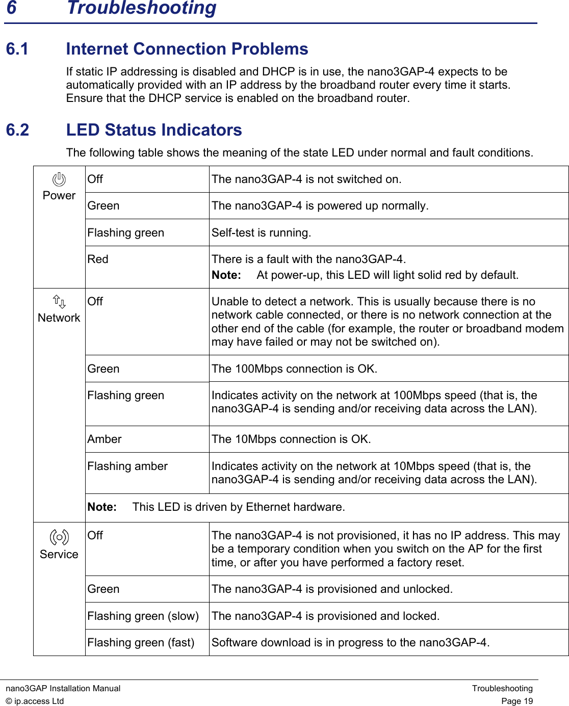  nano3GAP Installation Manual  Troubleshooting © ip.access Ltd  Page 19  6 Troubleshooting 6.1  Internet Connection Problems If static IP addressing is disabled and DHCP is in use, the nano3GAP-4 expects to be automatically provided with an IP address by the broadband router every time it starts. Ensure that the DHCP service is enabled on the broadband router. 6.2  LED Status Indicators The following table shows the meaning of the state LED under normal and fault conditions. Off  The nano3GAP-4 is not switched on. Green  The nano3GAP-4 is powered up normally. Flashing green  Self-test is running.  Power Red  There is a fault with the nano3GAP-4. Note:  At power-up, this LED will light solid red by default. Off  Unable to detect a network. This is usually because there is no network cable connected, or there is no network connection at the other end of the cable (for example, the router or broadband modem may have failed or may not be switched on). Green  The 100Mbps connection is OK. Flashing green  Indicates activity on the network at 100Mbps speed (that is, the nano3GAP-4 is sending and/or receiving data across the LAN). Amber  The 10Mbps connection is OK. Flashing amber  Indicates activity on the network at 10Mbps speed (that is, the nano3GAP-4 is sending and/or receiving data across the LAN).  Network Note:  This LED is driven by Ethernet hardware. Off  The nano3GAP-4 is not provisioned, it has no IP address. This may be a temporary condition when you switch on the AP for the first time, or after you have performed a factory reset. Green  The nano3GAP-4 is provisioned and unlocked. Flashing green (slow)  The nano3GAP-4 is provisioned and locked.  Service Flashing green (fast)  Software download is in progress to the nano3GAP-4. 