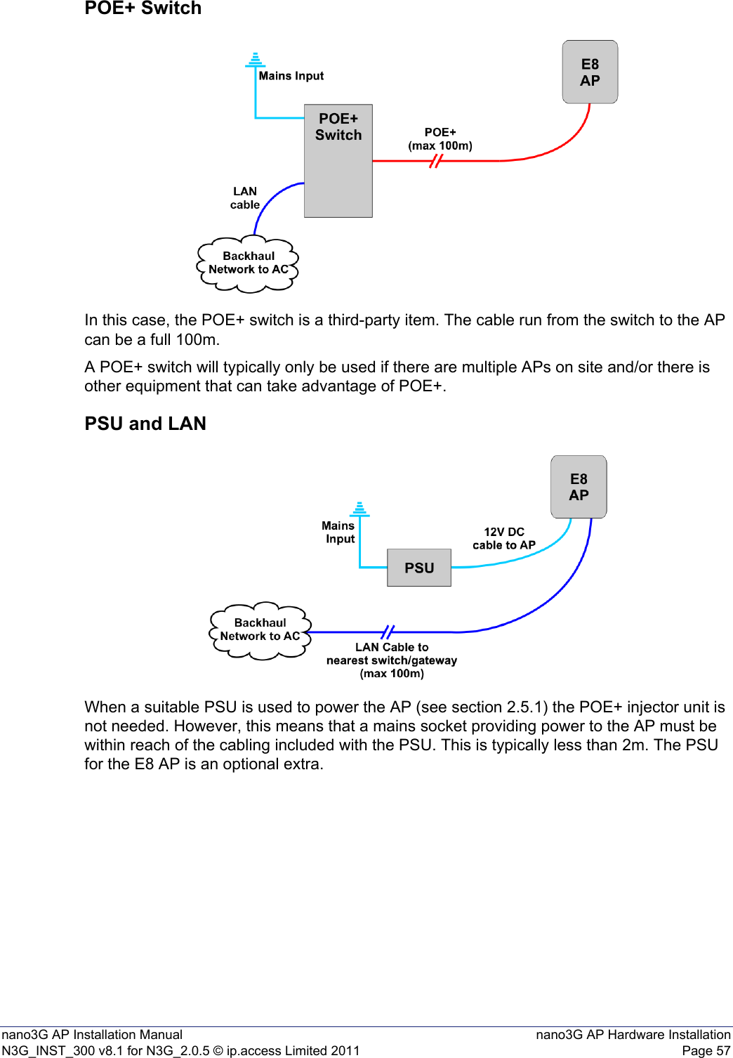 nano3G AP Installation Manual nano3G AP Hardware InstallationN3G_INST_300 v8.1 for N3G_2.0.5 © ip.access Limited 2011 Page 57POE+ SwitchIn this case, the POE+ switch is a third-party item. The cable run from the switch to the AP can be a full 100m.A POE+ switch will typically only be used if there are multiple APs on site and/or there is other equipment that can take advantage of POE+.PSU and LANWhen a suitable PSU is used to power the AP (see section 2.5.1) the POE+ injector unit is not needed. However, this means that a mains socket providing power to the AP must be within reach of the cabling included with the PSU. This is typically less than 2m. The PSU for the E8 AP is an optional extra. 