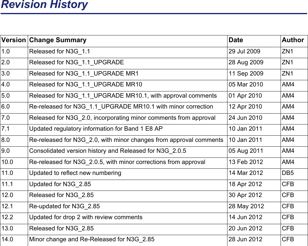Revision HistoryVersion Change Summary Date Author1.0 Released for N3G_1.1 29 Jul 2009 ZN12.0 Released for N3G_1.1_UPGRADE 28 Aug 2009 ZN13.0 Released for N3G_1.1_UPGRADE MR1 11 Sep 2009 ZN14.0 Released for N3G_1.1_UPGRADE MR10 05 Mar 2010 AM45.0 Released for N3G_1.1_UPGRADE MR10.1, with approval comments 01 Apr 2010 AM46.0 Re-released for N3G_1.1_UPGRADE MR10.1 with minor correction 12 Apr 2010 AM47.0 Released for N3G_2.0, incorporating minor comments from approval 24 Jun 2010 AM47.1 Updated regulatory information for Band 1 E8 AP 10 Jan 2011 AM48.0 Re-released for N3G_2.0, with minor changes from approval comments 10 Jan 2011 AM49.0 Consolidated version history and Released for N3G_2.0.5 05 Aug 2011 AM410.0 Re-released for N3G_2.0.5, with minor corrections from approval 13 Feb 2012 AM411.0 Updated to reflect new numbering 14 Mar 2012 DB511.1 Updated for N3G_2.85 18 Apr 2012 CFB12.0 Released for N3G_2.85 30 Apr 2012 CFB12.1 Re-updated for N3G_2.85 28 May 2012 CFB12.2 Updated for drop 2 with review comments 14 Jun 2012 CFB13.0 Released for N3G_2.85 20 Jun 2012 CFB14.0 Minor change and Re-Released for N3G_2.85 28 Jun 2012 CFB