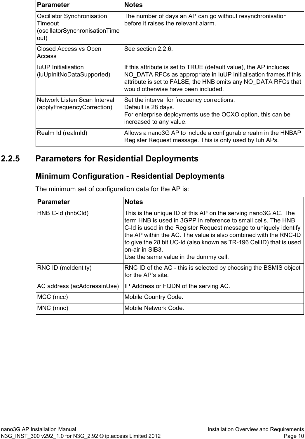 nano3G AP Installation Manual Installation Overview and RequirementsN3G_INST_300 v292_1.0 for N3G_2.92 © ip.access Limited 2012 Page 102.2.5 Parameters for Residential DeploymentsMinimum Configuration - Residential DeploymentsThe minimum set of configuration data for the AP is:Oscillator Synchronisation Timeout (oscillatorSynchronisationTimeout)The number of days an AP can go without resynchronisation before it raises the relevant alarm. Closed Access vs Open AccessSee section 2.2.6.IuUP Initialisation (iuUpInitNoDataSupported)If this attribute is set to TRUE (default value), the AP includes NO_DATA RFCs as appropriate in IuUP Initialisation frames.If this attribute is set to FALSE, the HNB omits any NO_DATA RFCs that would otherwise have been included.Network Listen Scan Interval (applyFrequencyCorrection)Set the interval for frequency corrections. Default is 28 days. For enterprise deployments use the OCXO option, this can be increased to any value.Realm Id (realmId) Allows a nano3G AP to include a configurable realm in the HNBAP Register Request message. This is only used by Iuh APs.Parameter NotesParameter NotesHNB C-Id (hnbCId) This is the unique ID of this AP on the serving nano3G AC. The term HNB is used in 3GPP in reference to small cells. The HNB C-Id is used in the Register Request message to uniquely identify the AP within the AC. The value is also combined with the RNC-ID to give the 28 bit UC-Id (also known as TR-196 CellID) that is used on-air in SIB3.Use the same value in the dummy cell.RNC ID (mcIdentity) RNC ID of the AC - this is selected by choosing the BSMIS object for the AP’s site.AC address (acAddressinUse) IP Address or FQDN of the serving AC.MCC (mcc) Mobile Country Code.MNC (mnc) Mobile Network Code.