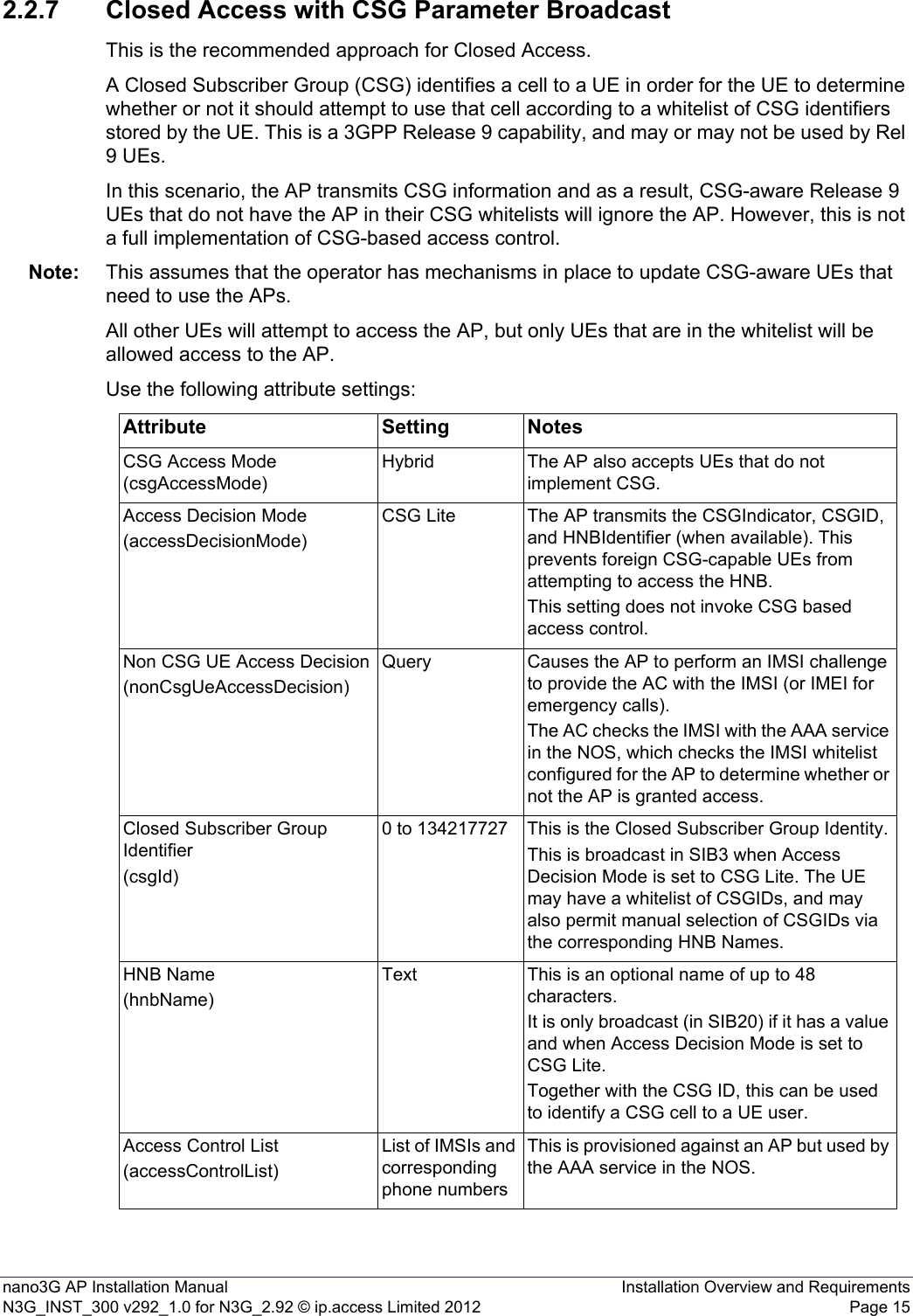 nano3G AP Installation Manual Installation Overview and RequirementsN3G_INST_300 v292_1.0 for N3G_2.92 © ip.access Limited 2012 Page 152.2.7 Closed Access with CSG Parameter BroadcastThis is the recommended approach for Closed Access.A Closed Subscriber Group (CSG) identifies a cell to a UE in order for the UE to determine whether or not it should attempt to use that cell according to a whitelist of CSG identifiers stored by the UE. This is a 3GPP Release 9 capability, and may or may not be used by Rel 9 UEs. In this scenario, the AP transmits CSG information and as a result, CSG-aware Release 9 UEs that do not have the AP in their CSG whitelists will ignore the AP. However, this is not a full implementation of CSG-based access control.Note: This assumes that the operator has mechanisms in place to update CSG-aware UEs that need to use the APs.All other UEs will attempt to access the AP, but only UEs that are in the whitelist will be allowed access to the AP.Use the following attribute settings:Attribute Setting NotesCSG Access Mode (csgAccessMode)Hybrid The AP also accepts UEs that do not implement CSG.Access Decision Mode(accessDecisionMode)CSG Lite The AP transmits the CSGIndicator, CSGID, and HNBIdentifier (when available). This prevents foreign CSG-capable UEs from attempting to access the HNB.This setting does not invoke CSG based access control.Non CSG UE Access Decision(nonCsgUeAccessDecision)Query Causes the AP to perform an IMSI challenge to provide the AC with the IMSI (or IMEI for emergency calls).The AC checks the IMSI with the AAA service in the NOS, which checks the IMSI whitelist configured for the AP to determine whether or not the AP is granted access.Closed Subscriber Group Identifier(csgId)0 to 134217727 This is the Closed Subscriber Group Identity.This is broadcast in SIB3 when Access Decision Mode is set to CSG Lite. The UE may have a whitelist of CSGIDs, and may also permit manual selection of CSGIDs via the corresponding HNB Names.HNB Name(hnbName)Text This is an optional name of up to 48 characters.It is only broadcast (in SIB20) if it has a value and when Access Decision Mode is set to CSG Lite.Together with the CSG ID, this can be used to identify a CSG cell to a UE user.Access Control List(accessControlList)List of IMSIs and corresponding phone numbersThis is provisioned against an AP but used by the AAA service in the NOS.