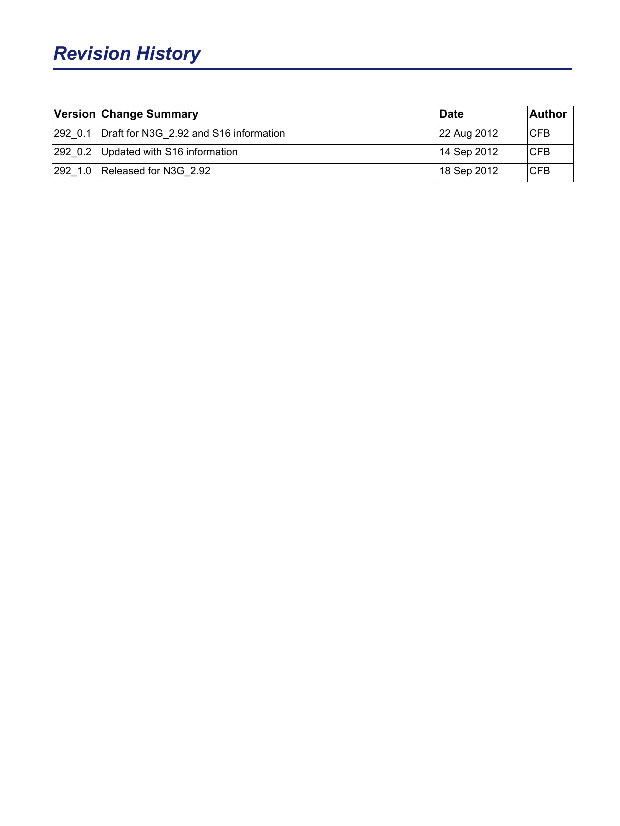 Revision HistoryVersion Change Summary Date Author292_0.1 Draft for N3G_2.92 and S16 information 22 Aug 2012 CFB292_0.2 Updated with S16 information 14 Sep 2012 CFB292_1.0 Released for N3G_2.92 18 Sep 2012 CFB