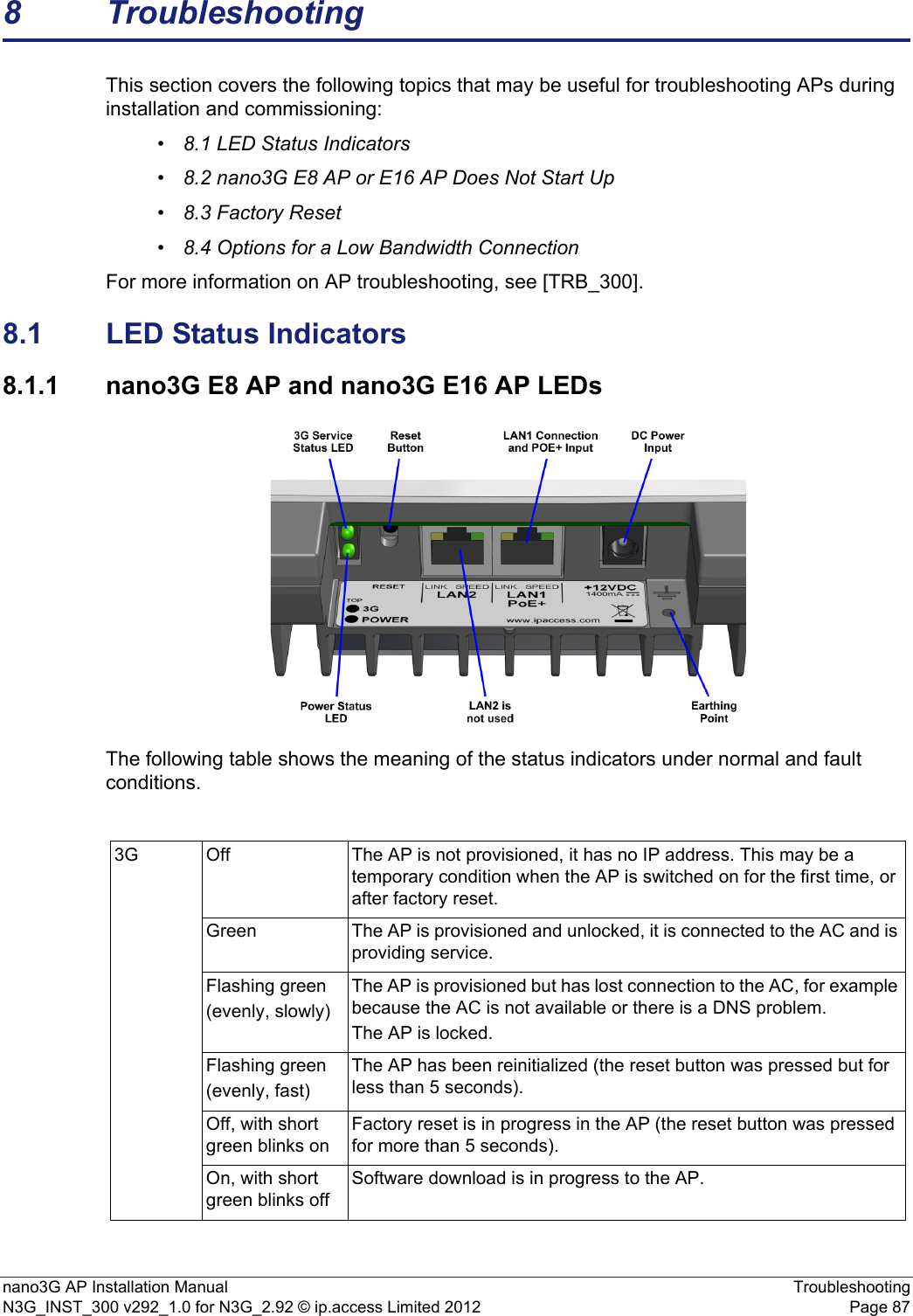 nano3G AP Installation Manual TroubleshootingN3G_INST_300 v292_1.0 for N3G_2.92 © ip.access Limited 2012 Page 878 TroubleshootingThis section covers the following topics that may be useful for troubleshooting APs during installation and commissioning:•8.1 LED Status Indicators•8.2 nano3G E8 AP or E16 AP Does Not Start Up•8.3 Factory Reset•8.4 Options for a Low Bandwidth ConnectionFor more information on AP troubleshooting, see [TRB_300].8.1 LED Status Indicators8.1.1 nano3G E8 AP and nano3G E16 AP LEDsThe following table shows the meaning of the status indicators under normal and fault conditions.3G Off The AP is not provisioned, it has no IP address. This may be a temporary condition when the AP is switched on for the first time, or after factory reset.Green The AP is provisioned and unlocked, it is connected to the AC and is providing service.Flashing green(evenly, slowly)The AP is provisioned but has lost connection to the AC, for example because the AC is not available or there is a DNS problem.The AP is locked.Flashing green(evenly, fast)The AP has been reinitialized (the reset button was pressed but for less than 5 seconds).Off, with short green blinks onFactory reset is in progress in the AP (the reset button was pressed for more than 5 seconds).On, with short green blinks offSoftware download is in progress to the AP.