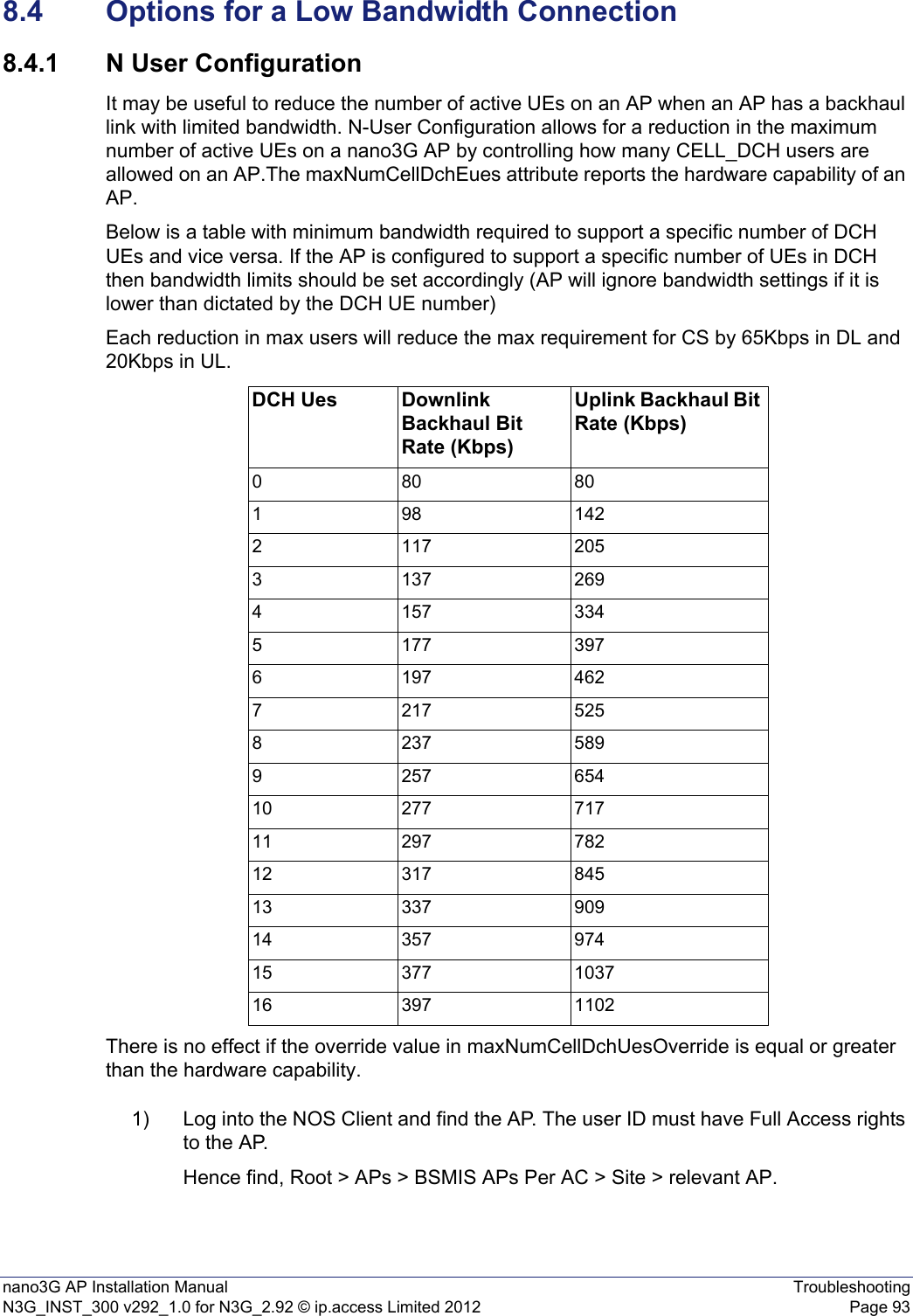 nano3G AP Installation Manual TroubleshootingN3G_INST_300 v292_1.0 for N3G_2.92 © ip.access Limited 2012 Page 938.4 Options for a Low Bandwidth Connection8.4.1 N User ConfigurationIt may be useful to reduce the number of active UEs on an AP when an AP has a backhaul link with limited bandwidth. N-User Configuration allows for a reduction in the maximum number of active UEs on a nano3G AP by controlling how many CELL_DCH users are allowed on an AP.The maxNumCellDchEues attribute reports the hardware capability of an AP. Below is a table with minimum bandwidth required to support a specific number of DCH UEs and vice versa. If the AP is configured to support a specific number of UEs in DCH then bandwidth limits should be set accordingly (AP will ignore bandwidth settings if it is lower than dictated by the DCH UE number)Each reduction in max users will reduce the max requirement for CS by 65Kbps in DL and 20Kbps in UL.There is no effect if the override value in maxNumCellDchUesOverride is equal or greater than the hardware capability.1) Log into the NOS Client and find the AP. The user ID must have Full Access rights to the AP.Hence find, Root &gt; APs &gt; BSMIS APs Per AC &gt; Site &gt; relevant AP.DCH Ues Downlink Backhaul Bit Rate (Kbps)Uplink Backhaul Bit Rate (Kbps)080 80198 1422 117 2053 137 2694 157 3345 177 3976 197 4627 217 5258 237 5899 257 65410 277 71711 297 78212 317 84513 337 90914 357 97415 377 103716 397 1102