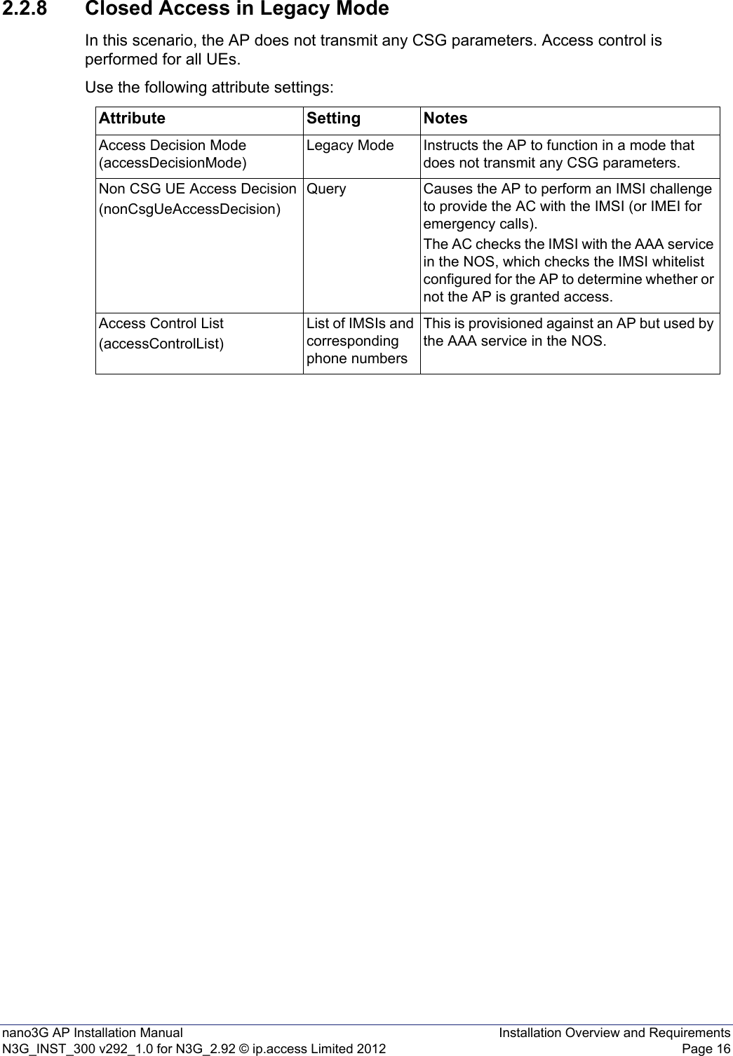 nano3G AP Installation Manual Installation Overview and RequirementsN3G_INST_300 v292_1.0 for N3G_2.92 © ip.access Limited 2012 Page 162.2.8 Closed Access in Legacy ModeIn this scenario, the AP does not transmit any CSG parameters. Access control is performed for all UEs.Use the following attribute settings:Attribute Setting NotesAccess Decision Mode (accessDecisionMode)Legacy Mode Instructs the AP to function in a mode that does not transmit any CSG parameters.Non CSG UE Access Decision(nonCsgUeAccessDecision)Query Causes the AP to perform an IMSI challenge to provide the AC with the IMSI (or IMEI for emergency calls).The AC checks the IMSI with the AAA service in the NOS, which checks the IMSI whitelist configured for the AP to determine whether or not the AP is granted access.Access Control List(accessControlList)List of IMSIs and corresponding phone numbersThis is provisioned against an AP but used by the AAA service in the NOS.