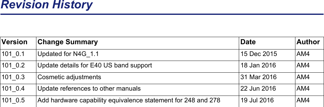 Revision HistoryVersion Change Summary Date Author101_0.1 Updated for N4G_1.1 15 Dec 2015 AM4101_0.2 Update details for E40 US band support  18 Jan 2016 AM4101_0.3 Cosmetic adjustments 31 Mar 2016 AM4101_0.4 Update references to other manuals 22 Jun 2016 AM4101_0.5 Add hardware capability equivalence statement for 248 and 278 19 Jul 2016 AM4