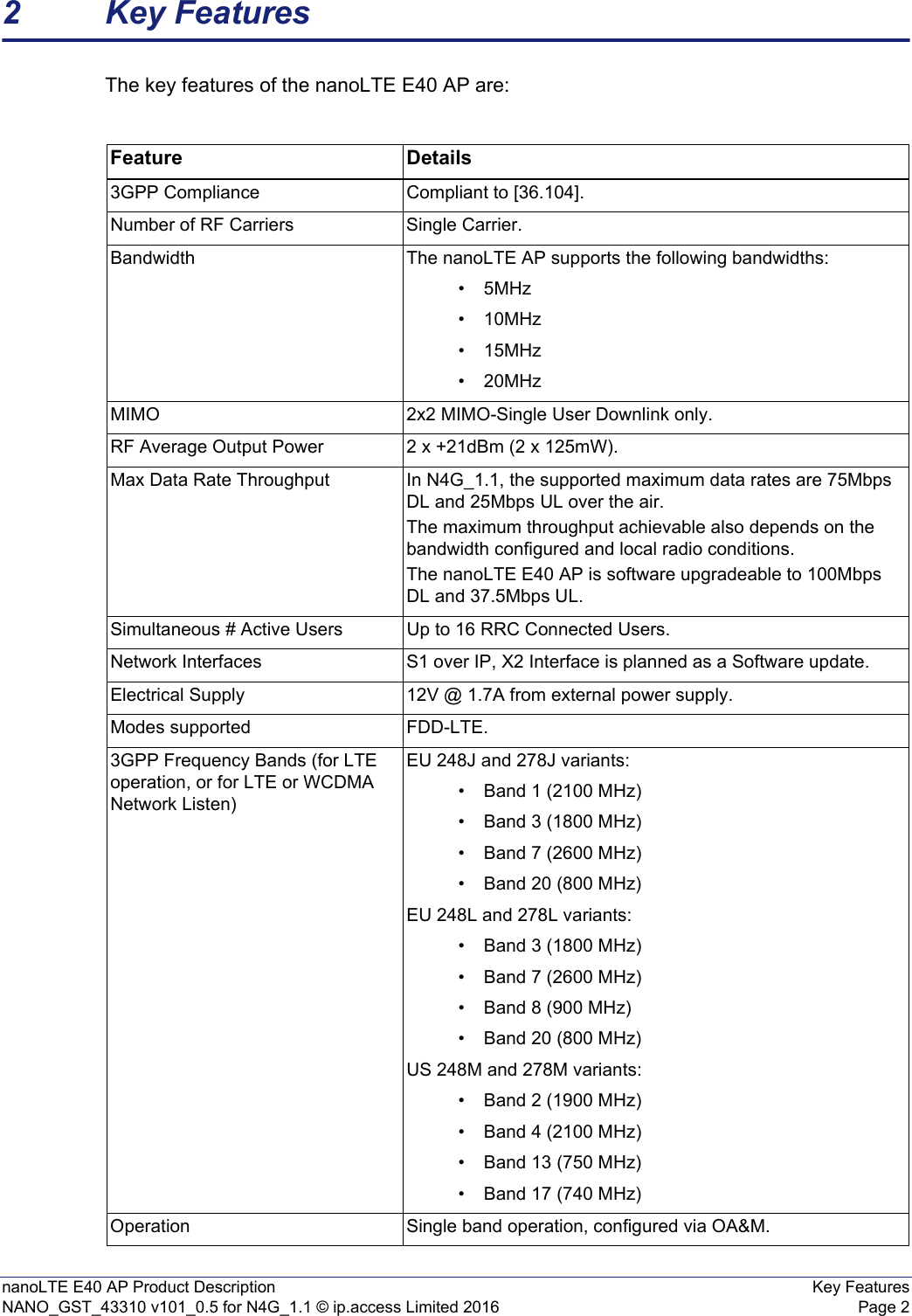 nanoLTE E40 AP Product Description Key FeaturesNANO_GST_43310 v101_0.5 for N4G_1.1 © ip.access Limited 2016 Page 22 Key FeaturesThe key features of the nanoLTE E40 AP are:Feature Details3GPP Compliance Compliant to [36.104].Number of RF Carriers Single Carrier.Bandwidth The nanoLTE AP supports the following bandwidths:•5MHz•10MHz•15MHz•20MHzMIMO 2x2 MIMO-Single User Downlink only.RF Average Output Power  2 x +21dBm (2 x 125mW).Max Data Rate Throughput In N4G_1.1, the supported maximum data rates are 75Mbps DL and 25Mbps UL over the air.The maximum throughput achievable also depends on the bandwidth configured and local radio conditions.The nanoLTE E40 AP is software upgradeable to 100Mbps DL and 37.5Mbps UL.Simultaneous # Active Users Up to 16 RRC Connected Users.Network Interfaces S1 over IP, X2 Interface is planned as a Software update.Electrical Supply 12V @ 1.7A from external power supply.Modes supported FDD-LTE.3GPP Frequency Bands (for LTE operation, or for LTE or WCDMA Network Listen)EU 248J and 278J variants: • Band 1 (2100 MHz)• Band 3 (1800 MHz)• Band 7 (2600 MHz)• Band 20 (800 MHz)EU 248L and 278L variants: • Band 3 (1800 MHz)• Band 7 (2600 MHz)• Band 8 (900 MHz)• Band 20 (800 MHz)US 248M and 278M variants:• Band 2 (1900 MHz)• Band 4 (2100 MHz)• Band 13 (750 MHz)• Band 17 (740 MHz)Operation Single band operation, configured via OA&amp;M.