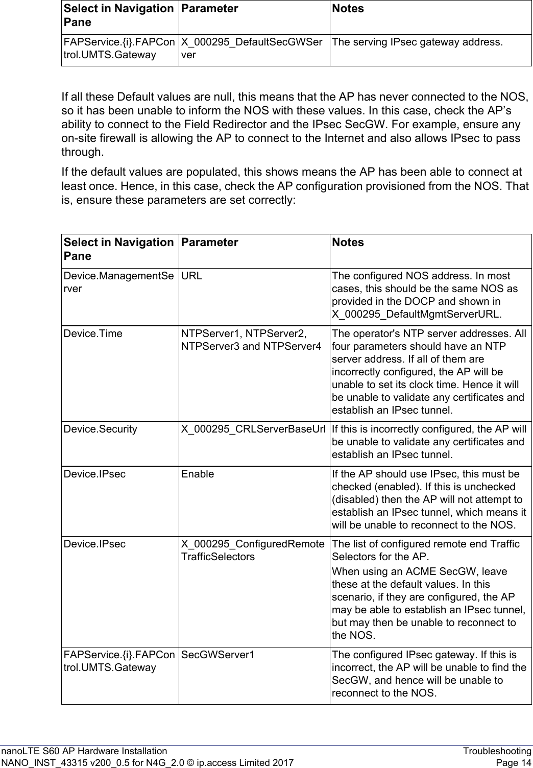 nanoLTE S60 AP Hardware Installation TroubleshootingNANO_INST_43315 v200_0.5 for N4G_2.0 © ip.access Limited 2017 Page 14If all these Default values are null, this means that the AP has never connected to the NOS, so it has been unable to inform the NOS with these values. In this case, check the AP’s ability to connect to the Field Redirector and the IPsec SecGW. For example, ensure any on-site firewall is allowing the AP to connect to the Internet and also allows IPsec to pass through.If the default values are populated, this shows means the AP has been able to connect at least once. Hence, in this case, check the AP configuration provisioned from the NOS. That is, ensure these parameters are set correctly:FAPService.{i}.FAPControl.UMTS.GatewayX_000295_DefaultSecGWServerThe serving IPsec gateway address.Select in Navigation PaneParameter NotesDevice.ManagementServerURL The configured NOS address. In most cases, this should be the same NOS as provided in the DOCP and shown in X_000295_DefaultMgmtServerURL.Device.Time NTPServer1, NTPServer2, NTPServer3 and NTPServer4The operator&apos;s NTP server addresses. All four parameters should have an NTP server address. If all of them are incorrectly configured, the AP will be unable to set its clock time. Hence it will be unable to validate any certificates and establish an IPsec tunnel.Device.Security X_000295_CRLServerBaseUrl If this is incorrectly configured, the AP will be unable to validate any certificates and establish an IPsec tunnel.Device.IPsec Enable If the AP should use IPsec, this must be checked (enabled). If this is unchecked (disabled) then the AP will not attempt to establish an IPsec tunnel, which means it will be unable to reconnect to the NOS.Device.IPsec X_000295_ConfiguredRemoteTrafficSelectorsThe list of configured remote end Traffic Selectors for the AP.When using an ACME SecGW, leave these at the default values. In this scenario, if they are configured, the AP may be able to establish an IPsec tunnel, but may then be unable to reconnect to the NOS.FAPService.{i}.FAPControl.UMTS.GatewaySecGWServer1 The configured IPsec gateway. If this is incorrect, the AP will be unable to find the SecGW, and hence will be unable to reconnect to the NOS.Select in Navigation PaneParameter Notes