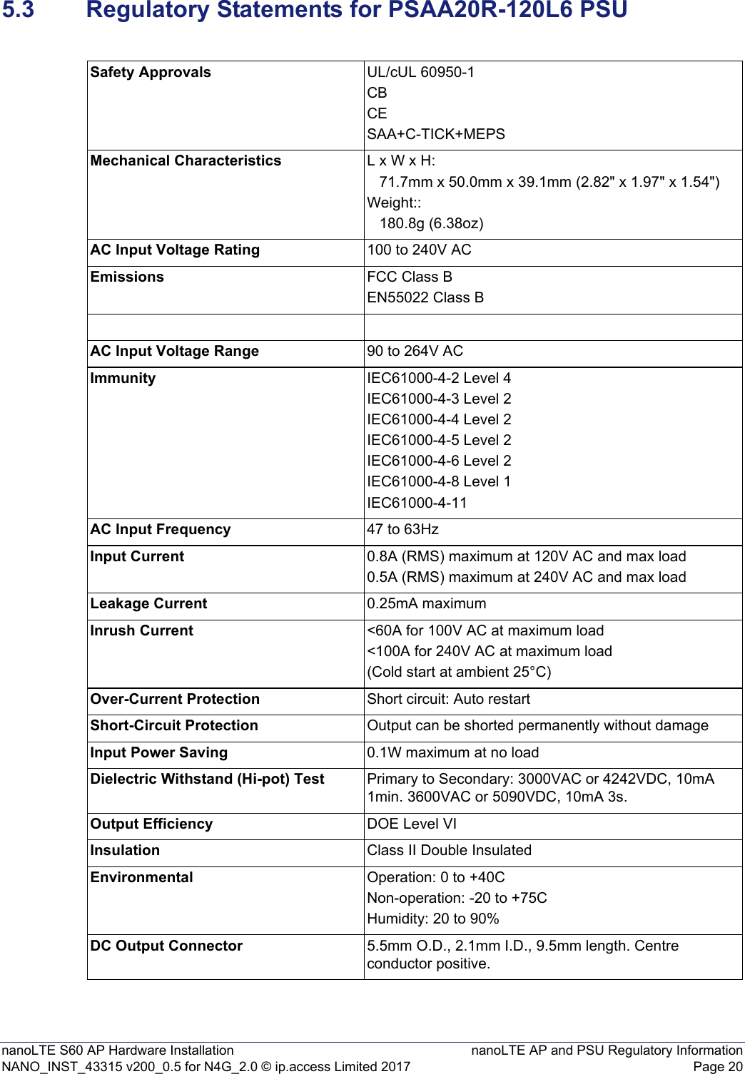 nanoLTE S60 AP Hardware Installation nanoLTE AP and PSU Regulatory InformationNANO_INST_43315 v200_0.5 for N4G_2.0 © ip.access Limited 2017 Page 205.3 Regulatory Statements for PSAA20R-120L6 PSUSafety Approvals UL/cUL 60950-1CBCESAA+C-TICK+MEPSMechanical Characteristics L x W x H:   71.7mm x 50.0mm x 39.1mm (2.82&quot; x 1.97&quot; x 1.54&quot;) Weight::   180.8g (6.38oz)AC Input Voltage Rating 100 to 240V ACEmissions FCC Class BEN55022 Class BAC Input Voltage Range 90 to 264V ACImmunity IEC61000-4-2 Level 4IEC61000-4-3 Level 2IEC61000-4-4 Level 2IEC61000-4-5 Level 2IEC61000-4-6 Level 2IEC61000-4-8 Level 1IEC61000-4-11AC Input Frequency 47 to 63HzInput Current 0.8A (RMS) maximum at 120V AC and max load0.5A (RMS) maximum at 240V AC and max loadLeakage Current 0.25mA maximumInrush Current &lt;60A for 100V AC at maximum load&lt;100A for 240V AC at maximum load(Cold start at ambient 25°C)Over-Current Protection Short circuit: Auto restartShort-Circuit Protection Output can be shorted permanently without damageInput Power Saving 0.1W maximum at no loadDielectric Withstand (Hi-pot) Test Primary to Secondary: 3000VAC or 4242VDC, 10mA 1min. 3600VAC or 5090VDC, 10mA 3s.Output Efficiency DOE Level VIInsulation Class II Double InsulatedEnvironmental Operation: 0 to +40CNon-operation: -20 to +75CHumidity: 20 to 90%DC Output Connector 5.5mm O.D., 2.1mm I.D., 9.5mm length. Centre conductor positive.