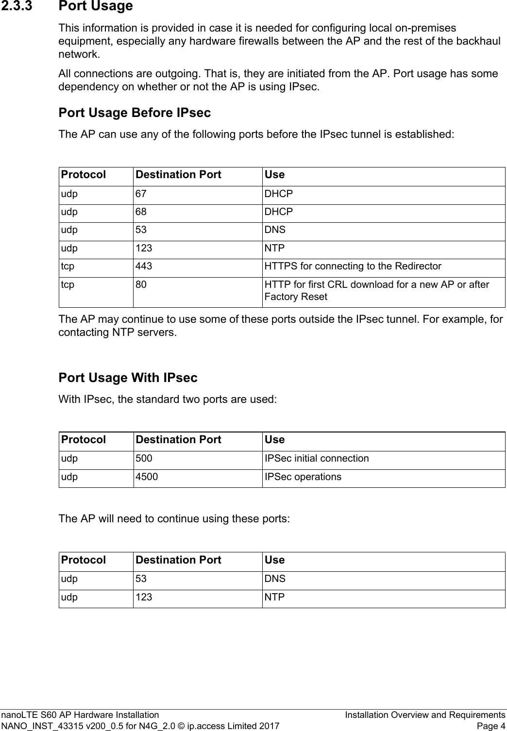 nanoLTE S60 AP Hardware Installation Installation Overview and RequirementsNANO_INST_43315 v200_0.5 for N4G_2.0 © ip.access Limited 2017 Page 42.3.3 Port UsageThis information is provided in case it is needed for configuring local on-premises equipment, especially any hardware firewalls between the AP and the rest of the backhaul network.All connections are outgoing. That is, they are initiated from the AP. Port usage has some dependency on whether or not the AP is using IPsec.Port Usage Before IPsecThe AP can use any of the following ports before the IPsec tunnel is established:The AP may continue to use some of these ports outside the IPsec tunnel. For example, for contacting NTP servers.Port Usage With IPsecWith IPsec, the standard two ports are used:The AP will need to continue using these ports:Protocol Destination Port Useudp 67 DHCPudp 68 DHCPudp 53 DNSudp 123 NTPtcp 443 HTTPS for connecting to the Redirectortcp 80 HTTP for first CRL download for a new AP or after Factory ResetProtocol Destination Port Useudp 500 IPSec initial connectionudp 4500 IPSec operationsProtocol Destination Port Useudp 53 DNSudp 123 NTP