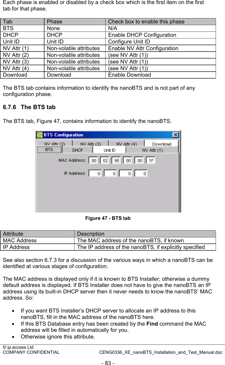 © ip.access Ltd   COMPANY CONFIDENTIAL  CENG0336_XE_nanoBTS_Installation_and_Test_Manual.doc  - 83 - Each phase is enabled or disabled by a check box which is the first item on the first tab for that phase.  Tab  Phase  Check box to enable this phase BTS None  N/A DHCP  DHCP  Enable DHCP Configuration Unit ID  Unit ID  Configure Unit ID NV Attr (1)  Non-volatile attributes  Enable NV Attr Configuration NV Attr (2)  Non-volatile attributes  (see NV Attr (1)) NV Attr (3)  Non-volatile attributes  (see NV Attr (1)) NV Attr (4)  Non-volatile attributes  (see NV Attr (1)) Download Download  Enable Download  The BTS tab contains information to identify the nanoBTS and is not part of any configuration phase.  6.7.6  The BTS tab The BTS tab, Figure 47, contains information to identify the nanoBTS.   Figure 47 - BTS tab  Attribute  Description MAC Address  The MAC address of the nanoBTS, if known IP Address  The IP address of the nanoBTS, if explicitly specified  See also section 6.7.3 for a discussion of the various ways in which a nanoBTS can be identified at various stages of configuration.  The MAC address is displayed only if it is known to BTS Installer; otherwise a dummy default address is displayed. If BTS Installer does not have to give the nanoBTS an IP address using its built-in DHCP server then it never needs to know the nanoBTS’ MAC address. So:  •  If you want BTS Installer’s DHCP server to allocate an IP address to this nanoBTS, fill in the MAC address of the nanoBTS here. •  If this BTS Database entry has been created by the Find command the MAC address will be filled in automatically for you. •  Otherwise ignore this attribute. 