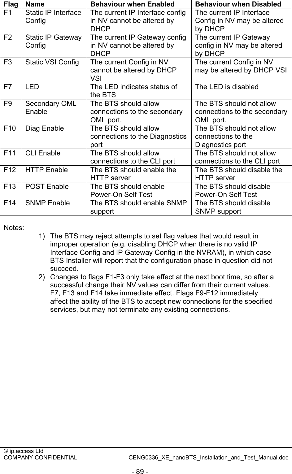 © ip.access Ltd   COMPANY CONFIDENTIAL  CENG0336_XE_nanoBTS_Installation_and_Test_Manual.doc  - 89 - Flag  Name  Behaviour when Enabled  Behaviour when Disabled F1  Static IP Interface Config The current IP Interface config in NV cannot be altered by DHCP The current IP Interface Config in NV may be altered by DHCP F2  Static IP Gateway Config The current IP Gateway config in NV cannot be altered by DHCP The current IP Gateway config in NV may be altered by DHCP F3  Static VSI Config  The current Config in NV cannot be altered by DHCP VSI The current Config in NV may be altered by DHCP VSI F7  LED  The LED indicates status of the BTS The LED is disabled F9 Secondary OML Enable The BTS should allow connections to the secondary OML port. The BTS should not allow connections to the secondary OML port. F10  Diag Enable  The BTS should allow connections to the Diagnostics port The BTS should not allow connections to the Diagnostics port F11  CLI Enable  The BTS should allow connections to the CLI port The BTS should not allow connections to the CLI port F12  HTTP Enable  The BTS should enable the HTTP server The BTS should disable the HTTP server F13  POST Enable  The BTS should enable Power-On Self Test The BTS should disable Power-On Self Test F14  SNMP Enable  The BTS should enable SNMP support The BTS should disable SNMP support  Notes: 1)  The BTS may reject attempts to set flag values that would result in improper operation (e.g. disabling DHCP when there is no valid IP Interface Config and IP Gateway Config in the NVRAM), in which case BTS Installer will report that the configuration phase in question did not succeed. 2)  Changes to flags F1-F3 only take effect at the next boot time, so after a successful change their NV values can differ from their current values. F7, F13 and F14 take immediate effect. Flags F9-F12 immediately affect the ability of the BTS to accept new connections for the specified services, but may not terminate any existing connections.  