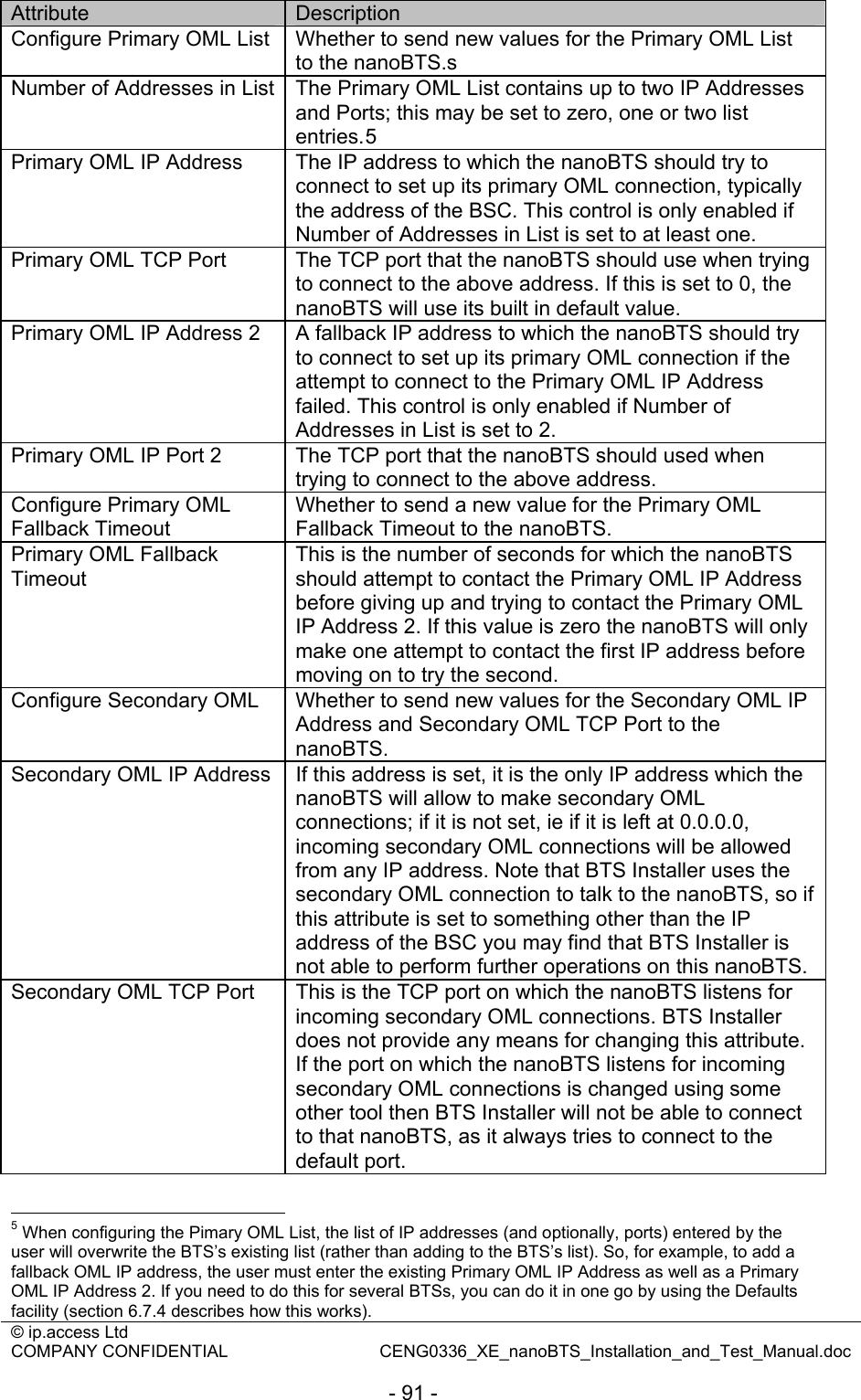 © ip.access Ltd   COMPANY CONFIDENTIAL  CENG0336_XE_nanoBTS_Installation_and_Test_Manual.doc  - 91 - Attribute  Description Configure Primary OML List  Whether to send new values for the Primary OML List to the nanoBTS.s Number of Addresses in List  The Primary OML List contains up to two IP Addresses and Ports; this may be set to zero, one or two list entries.5 Primary OML IP Address  The IP address to which the nanoBTS should try to connect to set up its primary OML connection, typically the address of the BSC. This control is only enabled if Number of Addresses in List is set to at least one. Primary OML TCP Port  The TCP port that the nanoBTS should use when trying to connect to the above address. If this is set to 0, the nanoBTS will use its built in default value. Primary OML IP Address 2  A fallback IP address to which the nanoBTS should try to connect to set up its primary OML connection if the attempt to connect to the Primary OML IP Address failed. This control is only enabled if Number of Addresses in List is set to 2. Primary OML IP Port 2  The TCP port that the nanoBTS should used when trying to connect to the above address. Configure Primary OML Fallback Timeout Whether to send a new value for the Primary OML Fallback Timeout to the nanoBTS. Primary OML Fallback Timeout This is the number of seconds for which the nanoBTS should attempt to contact the Primary OML IP Address before giving up and trying to contact the Primary OML IP Address 2. If this value is zero the nanoBTS will only make one attempt to contact the first IP address before moving on to try the second. Configure Secondary OML  Whether to send new values for the Secondary OML IP Address and Secondary OML TCP Port to the nanoBTS. Secondary OML IP Address  If this address is set, it is the only IP address which the nanoBTS will allow to make secondary OML connections; if it is not set, ie if it is left at 0.0.0.0, incoming secondary OML connections will be allowed from any IP address. Note that BTS Installer uses the secondary OML connection to talk to the nanoBTS, so if this attribute is set to something other than the IP address of the BSC you may find that BTS Installer is not able to perform further operations on this nanoBTS. Secondary OML TCP Port  This is the TCP port on which the nanoBTS listens for incoming secondary OML connections. BTS Installer does not provide any means for changing this attribute. If the port on which the nanoBTS listens for incoming secondary OML connections is changed using some other tool then BTS Installer will not be able to connect to that nanoBTS, as it always tries to connect to the default port.                                                  5 When configuring the Pimary OML List, the list of IP addresses (and optionally, ports) entered by the user will overwrite the BTS’s existing list (rather than adding to the BTS’s list). So, for example, to add a fallback OML IP address, the user must enter the existing Primary OML IP Address as well as a Primary OML IP Address 2. If you need to do this for several BTSs, you can do it in one go by using the Defaults facility (section 6.7.4 describes how this works).  