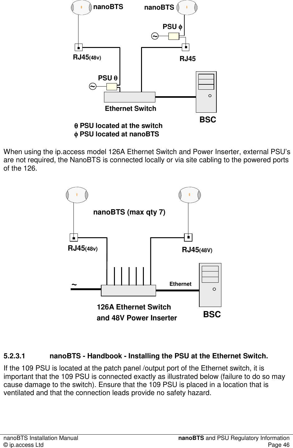 nanoBTS Installation Manual  nanoBTS and PSU Regulatory Information © ip.access Ltd  Page 46  Ethernet SwitchnanoBTS nanoBTSBSCRJ45(48v)~~RJ45PSU φφφφPSU θθθθθθθθPSU located at the switchφφφφPSU located at nanoBTS When using the ip.access model 126A Ethernet Switch and Power Inserter, external PSU’s are not required, the NanoBTS is connected locally or via site cabling to the powered ports of the 126. and 48V Power InserternanoBTS (max qty 7)BSCRJ45(48v)~RJ45(48V)126A Ethernet SwitchEthernet 5.2.3.1  nanoBTS - Handbook - Installing the PSU at the Ethernet Switch. If the 109 PSU is located at the patch panel /output port of the Ethernet switch, it is important that the 109 PSU is connected exactly as illustrated below (failure to do so may cause damage to the switch). Ensure that the 109 PSU is placed in a location that is ventilated and that the connection leads provide no safety hazard.  