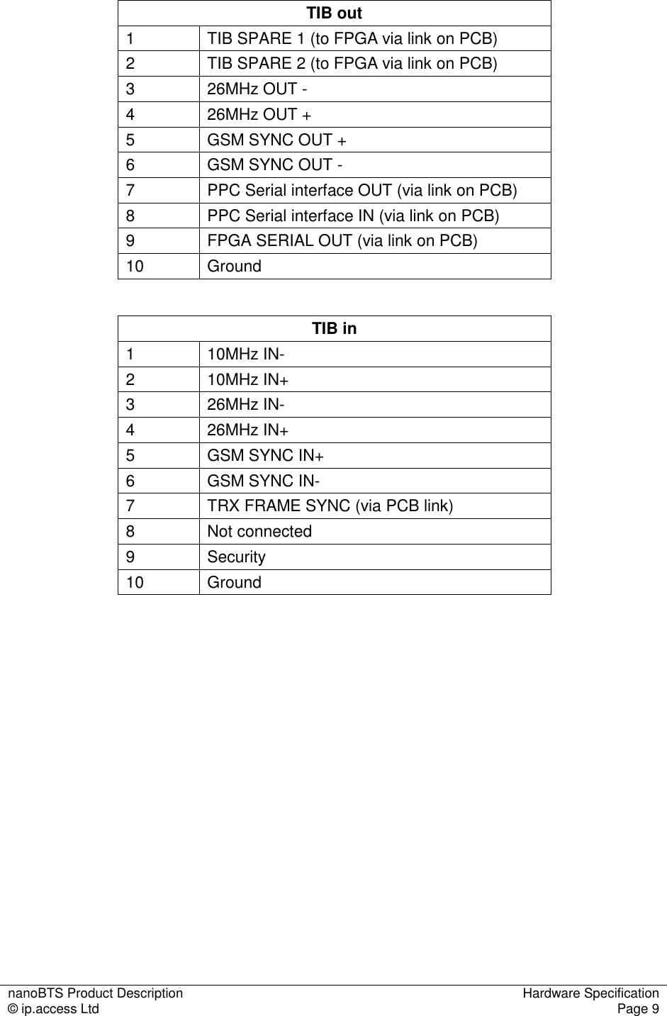 nanoBTS Product Description  Hardware Specification © ip.access Ltd  Page 9   TIB out 1  TIB SPARE 1 (to FPGA via link on PCB) 2  TIB SPARE 2 (to FPGA via link on PCB) 3  26MHz OUT - 4  26MHz OUT + 5  GSM SYNC OUT + 6  GSM SYNC OUT - 7  PPC Serial interface OUT (via link on PCB) 8  PPC Serial interface IN (via link on PCB) 9  FPGA SERIAL OUT (via link on PCB) 10  Ground  TIB in 1  10MHz IN- 2  10MHz IN+ 3  26MHz IN- 4  26MHz IN+ 5  GSM SYNC IN+ 6  GSM SYNC IN- 7  TRX FRAME SYNC (via PCB link) 8  Not connected 9  Security  10  Ground  