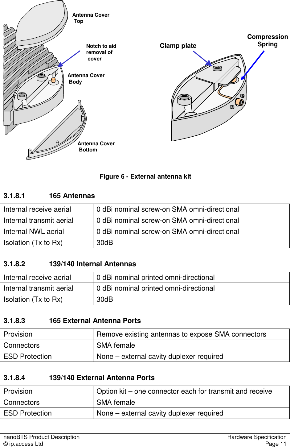 nanoBTS Product Description  Hardware Specification © ip.access Ltd  Page 11  Antenna CoverTopAntenna CoverBottomNotch to aid removal ofcoverAntenna CoverBody    Clamp plate Figure 6 - External antenna kit 3.1.8.1  165 Antennas Internal receive aerial  0 dBi nominal screw-on SMA omni-directional Internal transmit aerial  0 dBi nominal screw-on SMA omni-directional Internal NWL aerial  0 dBi nominal screw-on SMA omni-directional Isolation (Tx to Rx)  30dB 3.1.8.2  139/140 Internal Antennas Internal receive aerial  0 dBi nominal printed omni-directional Internal transmit aerial  0 dBi nominal printed omni-directional Isolation (Tx to Rx)  30dB 3.1.8.3  165 External Antenna Ports Provision  Remove existing antennas to expose SMA connectors Connectors   SMA female ESD Protection  None – external cavity duplexer required 3.1.8.4  139/140 External Antenna Ports Provision  Option kit – one connector each for transmit and receive Connectors   SMA female ESD Protection  None – external cavity duplexer required Compression Spring 