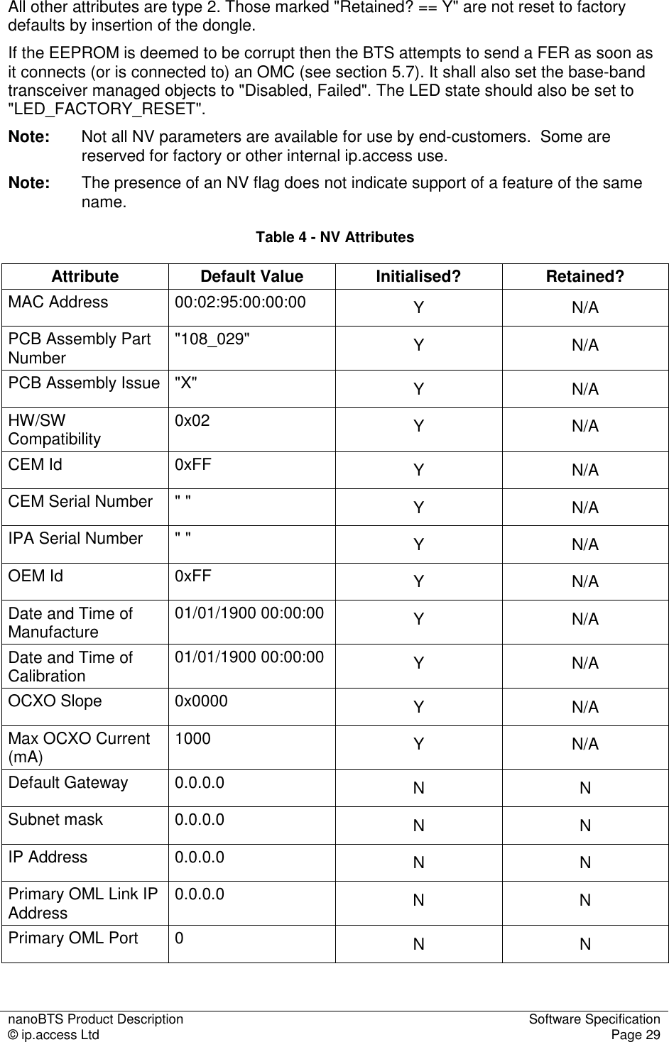 nanoBTS Product Description  Software Specification © ip.access Ltd  Page 29  All other attributes are type 2. Those marked &quot;Retained? == Y&quot; are not reset to factory defaults by insertion of the dongle. If the EEPROM is deemed to be corrupt then the BTS attempts to send a FER as soon as it connects (or is connected to) an OMC (see section 5.7). It shall also set the base-band transceiver managed objects to &quot;Disabled, Failed&quot;. The LED state should also be set to &quot;LED_FACTORY_RESET&quot;. Note:  Not all NV parameters are available for use by end-customers.  Some are reserved for factory or other internal ip.access use. Note:  The presence of an NV flag does not indicate support of a feature of the same name. Table 4 - NV Attributes Attribute  Default Value  Initialised?  Retained? MAC Address  00:02:95:00:00:00  Y  N/A PCB Assembly Part Number  &quot;108_029&quot;  Y  N/A PCB Assembly Issue &quot;X&quot;  Y  N/A HW/SW Compatibility  0x02  Y  N/A CEM Id  0xFF  Y  N/A CEM Serial Number  &quot; &quot;  Y  N/A IPA Serial Number  &quot; &quot;  Y  N/A OEM Id  0xFF  Y  N/A Date and Time of Manufacture  01/01/1900 00:00:00  Y  N/A Date and Time of Calibration  01/01/1900 00:00:00  Y  N/A OCXO Slope  0x0000  Y  N/A Max OCXO Current (mA)  1000  Y  N/A Default Gateway  0.0.0.0   N  N Subnet mask  0.0.0.0  N  N IP Address  0.0.0.0  N  N Primary OML Link IP Address  0.0.0.0  N  N Primary OML Port  0  N  N 