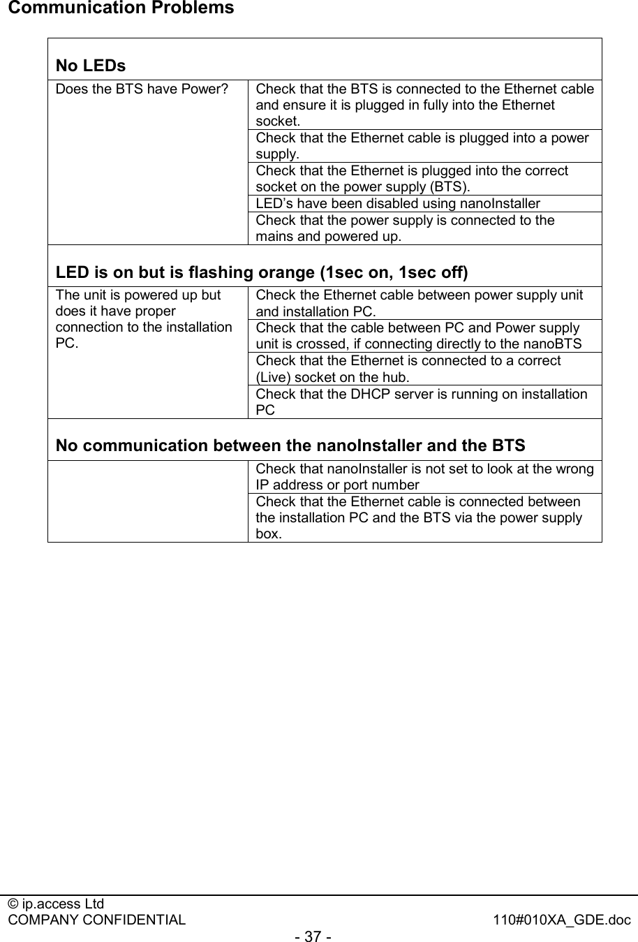  © ip.access Ltd   COMPANY CONFIDENTIAL  110#010XA_GDE.doc - 37 -  Communication Problems  No LEDs Check that the BTS is connected to the Ethernet cable and ensure it is plugged in fully into the Ethernet socket. Check that the Ethernet cable is plugged into a power supply. Check that the Ethernet is plugged into the correct socket on the power supply (BTS). LED’s have been disabled using nanoInstaller Does the BTS have Power? Check that the power supply is connected to the mains and powered up. LED is on but is flashing orange (1sec on, 1sec off) Check the Ethernet cable between power supply unit and installation PC. Check that the cable between PC and Power supply unit is crossed, if connecting directly to the nanoBTS Check that the Ethernet is connected to a correct (Live) socket on the hub. The unit is powered up but does it have proper connection to the installation PC. Check that the DHCP server is running on installation PC No communication between the nanoInstaller and the BTS  Check that nanoInstaller is not set to look at the wrong IP address or port number   Check that the Ethernet cable is connected between the installation PC and the BTS via the power supply box.  