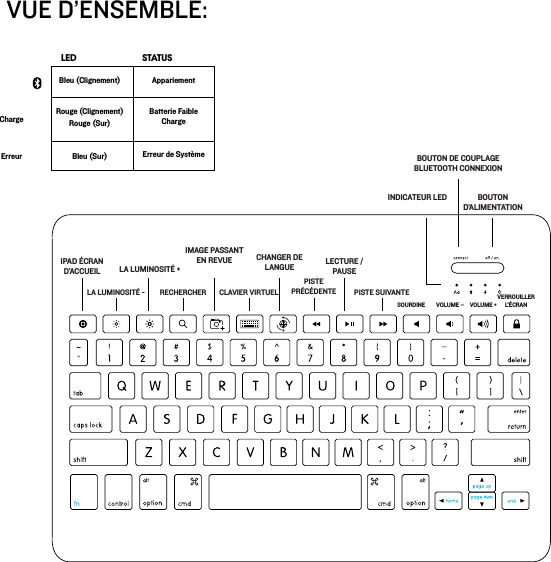 VUE D’ENSEMBLE:LED STATUSBlue (Blinking)ChargeErrorRed (Blinking)Red (On)Blue (On)PairingLow BatteryChargingSystem ErrorBleu (Clignement)Rouge (Clignement)Rouge (Sur) ChargeBleu (Sur) ErreurAppariementBatterie FaibleCharge Erreur de Système INDICATEUR LED  BOUTON D’ALIMENTATION IPAD ÉCRAN D’ACCUEIL LA LUMINOSITÉ +LA LUMINOSITÉ - RECHERCHER CLAVIER VIRTUELPISTE PRÉCÉDENTE PISTE SUIVANTESOURDINE VOLUME – VOLUME +VERROUILLER L’ÉCRANIMAGE PASSANT EN REVUE CHANGER DE LANGUE LECTURE / PAUSEBOUTON DE COUPLAGE BLUETOOTH CONNEXION 