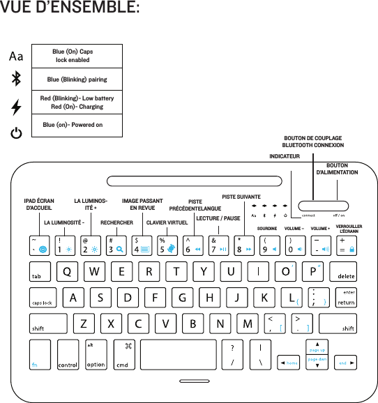 VUE D’ENSEMBLE:IPAD ÉCRAN D’ACCUEILLA LUMINOS-ITÉ +LA LUMINOSITÉ - RECHERCHERINDICATEURBOUTON D’ALIMENTATION CLAVIER VIRTUELPISTE PRÉCÉDENTELANGUEPISTE SUIVANTESOURDINE VOLUME – VOLUME + VERROUILLER L’ÉCRANNIMAGE PASSANT EN REVUELECTURE / PAUSEBOUTON DE COUPLAGE BLUETOOTH CONNEXION Blue (Blinking) pairingBlue (On) Caps lock enabledRed (Blinking)- Low batteryRed (On)- Charging Blue (on)- Powered on 