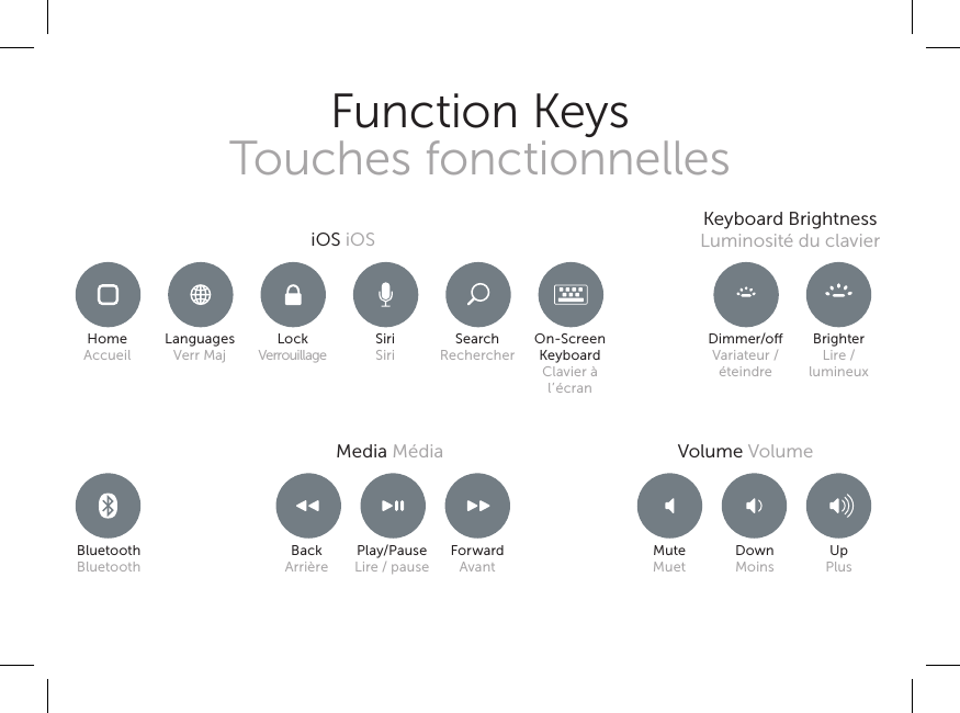 Function Keys Touches fonctionnellesMedia Média  Volume VolumeKeyboard Brightness Luminosité du clavieriOS iOSHome Accueil Languages Verr MajDimmer/o Variateur / éteindreMute MuetBluetooth BluetoothBrighter Lire / lumineuxDown MoinsUp PlusLock VerrouillageSearch RechercherSiri SiriOn-Screen Keyboard Clavier à l’écranCaps LockVerr MajBackArrièrePlay/PauseLire / pauseForwardAvant