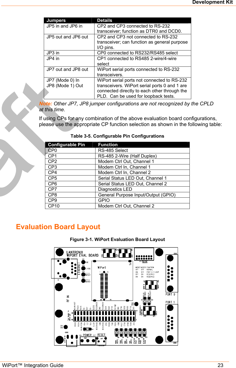 Development Kit WiPort™ Integration Guide   23 Jumpers  Details JP5 in and JP6 in  CP2 and CP3 connected to RS-232 transceiver; function as DTR0 and DCD0. JP5 out and JP6 out  CP2 and CP3 not connected to RS-232 transceiver; can function as general purpose I/O pins. JP3 in  CP0 connected to RS232/RS485 select JP4 in  CP1 connected to RS485 2-wire/4-wire select JP7 out and JP8 out  WiPort serial ports connected to RS-232 transceivers. JP7 (Mode 0) In JP8 (Mode 1) Out WiPort serial ports not connected to RS-232 transceivers. WiPort serial ports 0 and 1 are connected directly to each other through the PLD.  Can be used for loopback tests. Note: Other JP7, JP8 jumper configurations are not recognized by the CPLD at this time. If using CPs for any combination of the above evaluation board configurations, please use the appropriate CP function selection as shown in the following table: Table 3-5. Configurable Pin Configurations Configurable Pin  Function CP0 RS-485 Select CP1  RS-485 2-Wire (Half Duplex) CP2  Modem Ctrl Out, Channel 1 CP3  Modem Ctrl In, Channel 1 CP4  Modem Ctrl In, Channel 2 CP5  Serial Status LED Out, Channel 1 CP6  Serial Status LED Out, Channel 2 CP7 Diagnostics LED CP8  General Purpose Input/Output (GPIO) CP9 GPIO CP10  Modem Ctrl Out, Channel 2  Evaluation Board Layout  Figure 3-1. WiPort Evaluation Board Layout  