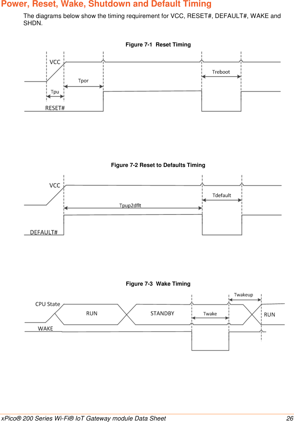    xPico® 200 Series Wi-Fi® IoT Gateway module Data Sheet  26 Power, Reset, Wake, Shutdown and Default Timing  The diagrams below show the timing requirement for VCC, RESET#, DEFAULT#, WAKE and SHDN.   Figure 7-1  Reset Timing      Figure 7-2 Reset to Defaults Timing      Figure 7-3  Wake Timing      