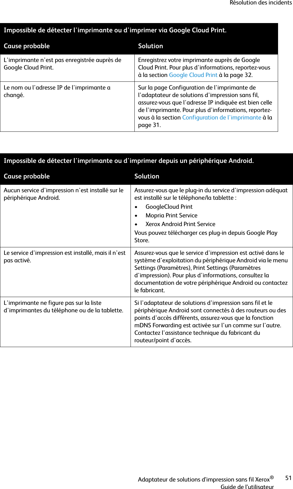 Résolution des incidentsAdaptateur de solutions d’impression sans fil Xerox®Guide de l’utilisateur51L&apos;imprimante n&apos;est pas enregistrée auprès de Google Cloud Print.Enregistrez votre imprimante auprès de Google Cloud Print. Pour plus d&apos;informations, reportez-vous à la section Google Cloud Print à la page 32.Le nom ou l&apos;adresse IP de l&apos;imprimante a changé.Sur la page Configuration de l&apos;imprimante de l&apos;adaptateur de solutions d&apos;impression sans fil, assurez-vous que l&apos;adresse IP indiquée est bien celle de l&apos;imprimante. Pour plus d&apos;informations, reportez-vous à la section Configuration de l&apos;imprimante à la page 31.Impossible de détecter l&apos;imprimante ou d&apos;imprimer depuis un périphérique Android.Cause probable SolutionAucun service d&apos;impression n&apos;est installé sur le périphérique Android.Assurez-vous que le plug-in du service d&apos;impression adéquat est installé sur le téléphone/la tablette :• GoogleCloud Print• Mopria Print Service• Xerox Android Print ServiceVous pouvez télécharger ces plug-in depuis Google Play Store.Le service d&apos;impression est installé, mais il n&apos;est pas activé.Assurez-vous que le service d&apos;impression est activé dans le système d&apos;exploitation du périphérique Android via le menu Settings (Paramètres), Print Settings (Paramètres d&apos;impression). Pour plus d&apos;informations, consultez la documentation de votre périphérique Android ou contactez le fabricant.L&apos;imprimante ne figure pas sur la liste d&apos;imprimantes du téléphone ou de la tablette.Si l&apos;adaptateur de solutions d&apos;impression sans fil et le périphérique Android sont connectés à des routeurs ou des points d&apos;accès différents, assurez-vous que la fonction mDNS Forwarding est activée sur l&apos;un comme sur l&apos;autre. Contactez l&apos;assistance technique du fabricant du routeur/point d&apos;accès.Impossible de détecter l&apos;imprimante ou d&apos;imprimer via Google Cloud Print.Cause probable Solution