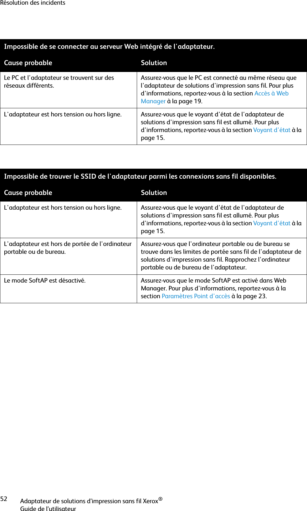 Résolution des incidentsAdaptateur de solutions d’impression sans fil Xerox®Guide de l’utilisateur52Impossible de se connecter au serveur Web intégré de l&apos;adaptateur.Cause probable SolutionLe PC et l&apos;adaptateur se trouvent sur des réseaux différents.Assurez-vous que le PC est connecté au même réseau que l&apos;adaptateur de solutions d&apos;impression sans fil. Pour plus d&apos;informations, reportez-vous à la section Accès à Web Manager à la page 19.L&apos;adaptateur est hors tension ou hors ligne. Assurez-vous que le voyant d&apos;état de l&apos;adaptateur de solutions d&apos;impression sans fil est allumé. Pour plus d&apos;informations, reportez-vous à la section Voyant d&apos;état à la page 15.Impossible de trouver le SSID de l&apos;adaptateur parmi les connexions sans fil disponibles.Cause probable SolutionL&apos;adaptateur est hors tension ou hors ligne. Assurez-vous que le voyant d&apos;état de l&apos;adaptateur de solutions d&apos;impression sans fil est allumé. Pour plus d&apos;informations, reportez-vous à la section Voyant d&apos;état à la page 15.L&apos;adaptateur est hors de portée de l&apos;ordinateur portable ou de bureau.Assurez-vous que l&apos;ordinateur portable ou de bureau se trouve dans les limites de portée sans fil de l&apos;adaptateur de solutions d&apos;impression sans fil. Rapprochez l&apos;ordinateur portable ou de bureau de l&apos;adaptateur.Le mode SoftAP est désactivé. Assurez-vous que le mode SoftAP est activé dans Web Manager. Pour plus d&apos;informations, reportez-vous à la section Paramètres Point d&apos;accès à la page 23.