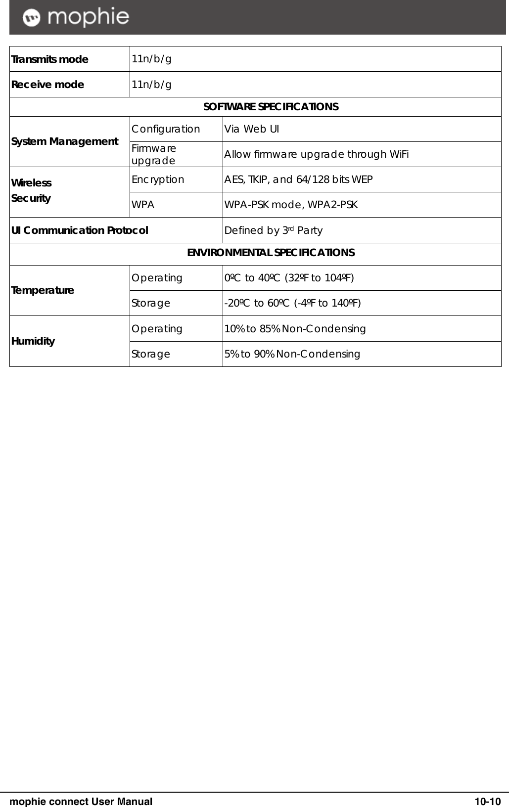      mophie connect User Manual   10-10 Transmits mode  11n/b/g Receive mode  11n/b/g  SOFTWARE SPECIFICATIONS Configuration   Via Web UI System Management    Firmware upgrade  Allow firmware upgrade through WiFi Encryption  AES, TKIP, and 64/128 bits WEP Wireless Security  WPA WPA-PSK mode, WPA2-PSK UI Communication Protocol  Defined by 3rd Party  ENVIRONMENTAL SPECIFICATIONS Operating  0&ordm;C to 40&ordm;C (32&ordm;F to 104&ordm;F) Temperature  Storage  -20&ordm;C to 60&ordm;C (-4&ordm;F to 140&ordm;F) Operating  10% to 85% Non-Condensing Humidity  Storage  5% to 90% Non-Condensing   